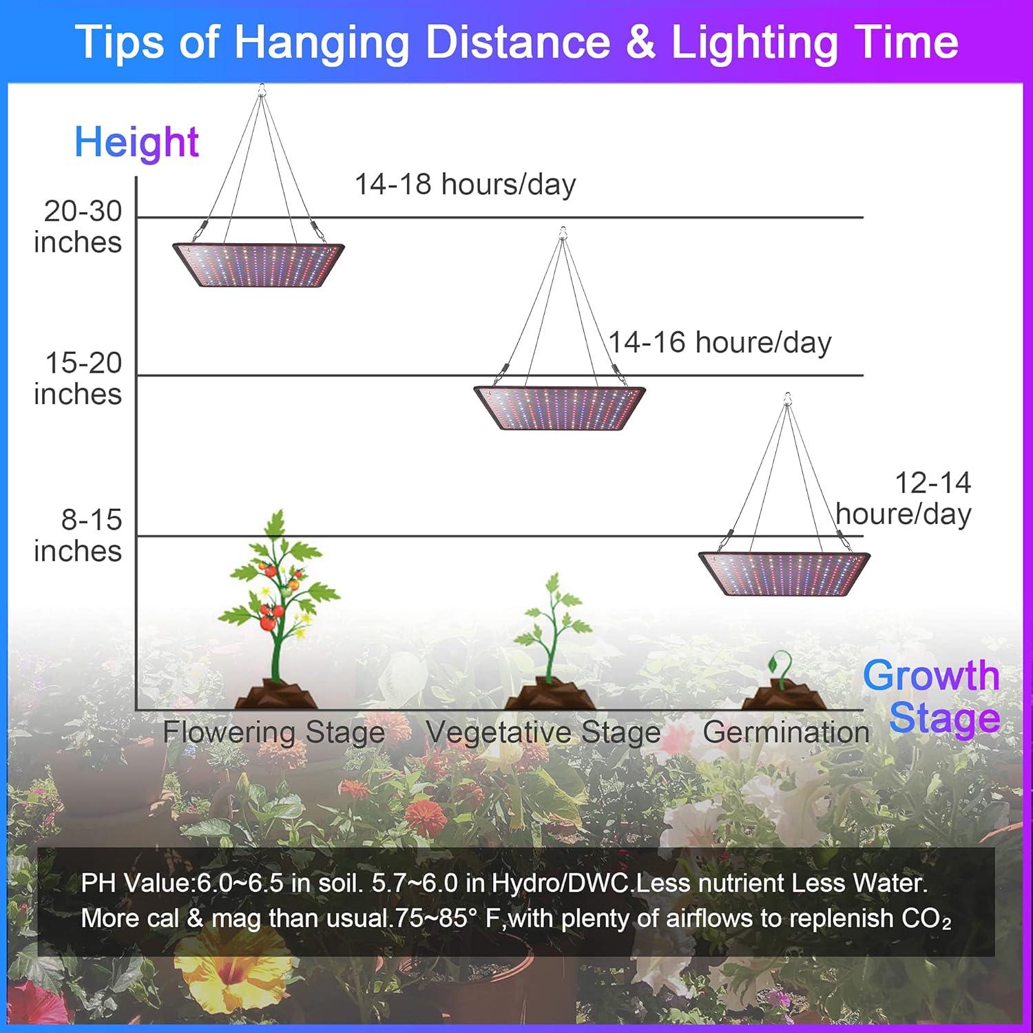 Paquete de 2 Paneles LED Uallhome 200W Espectro Completo