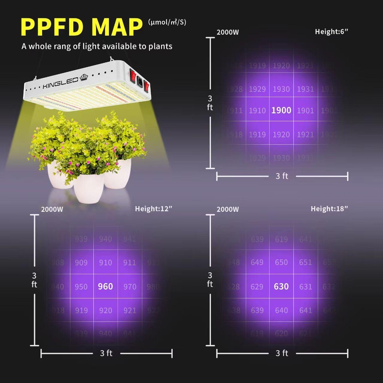 Lámpara de Cultivo LED KingLED KP2000 Espectro Completo 200W