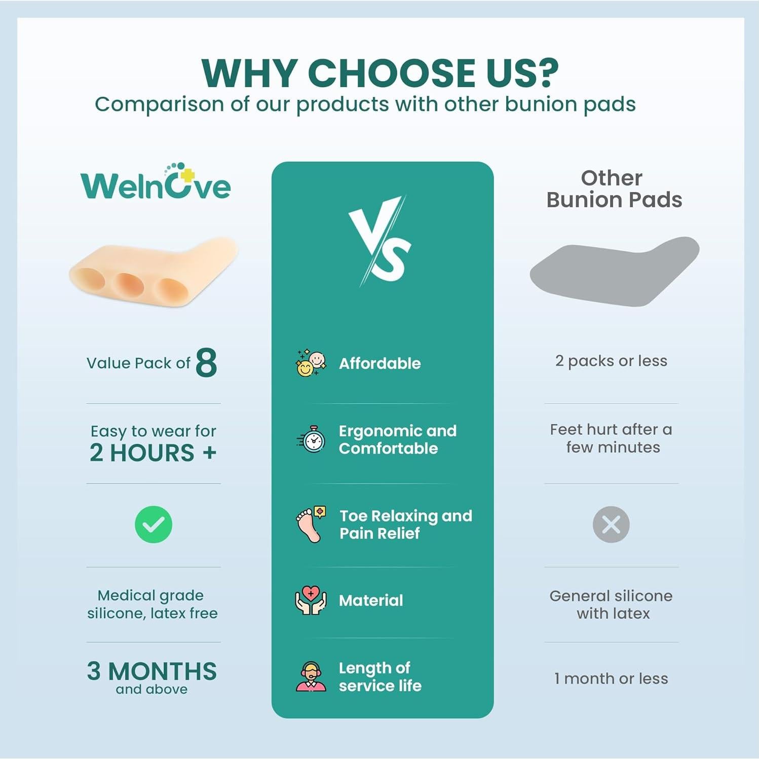 Separadores de Dedos Meñiques Welnove - 8 Piezas de Silicona