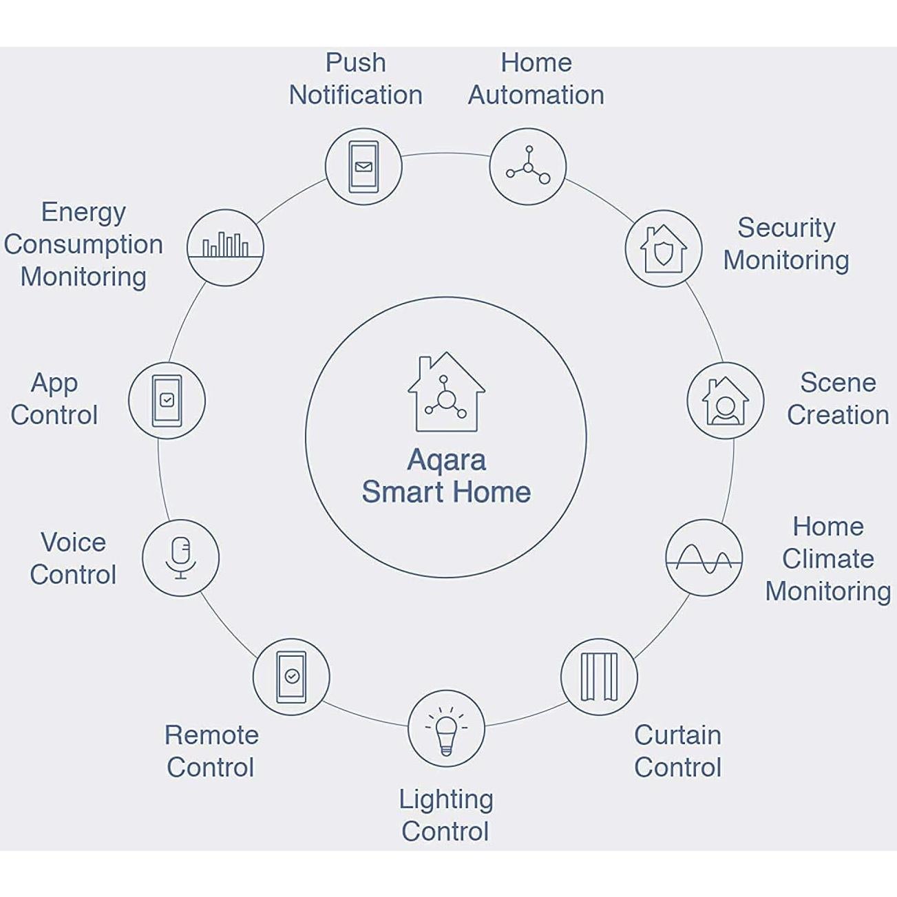 Sensor de Fugas de Agua Aqara Paquete de 3 Inalámbrico