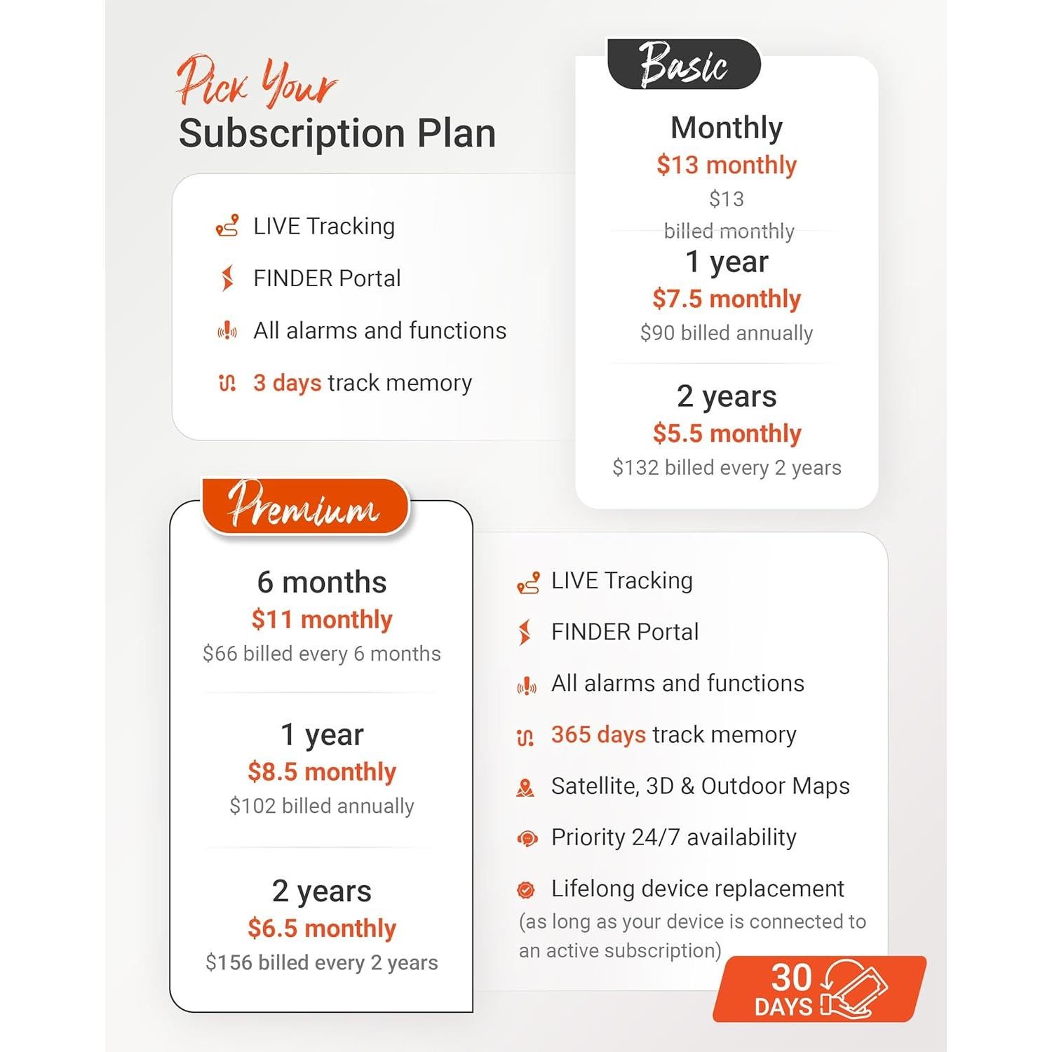 Localizador GPS PAJ 4G para Vehículos - Instalación Fácil