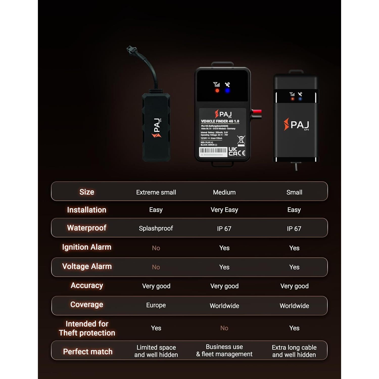 Localizador GPS PAJ 4G para Vehículos - Instalación Fácil