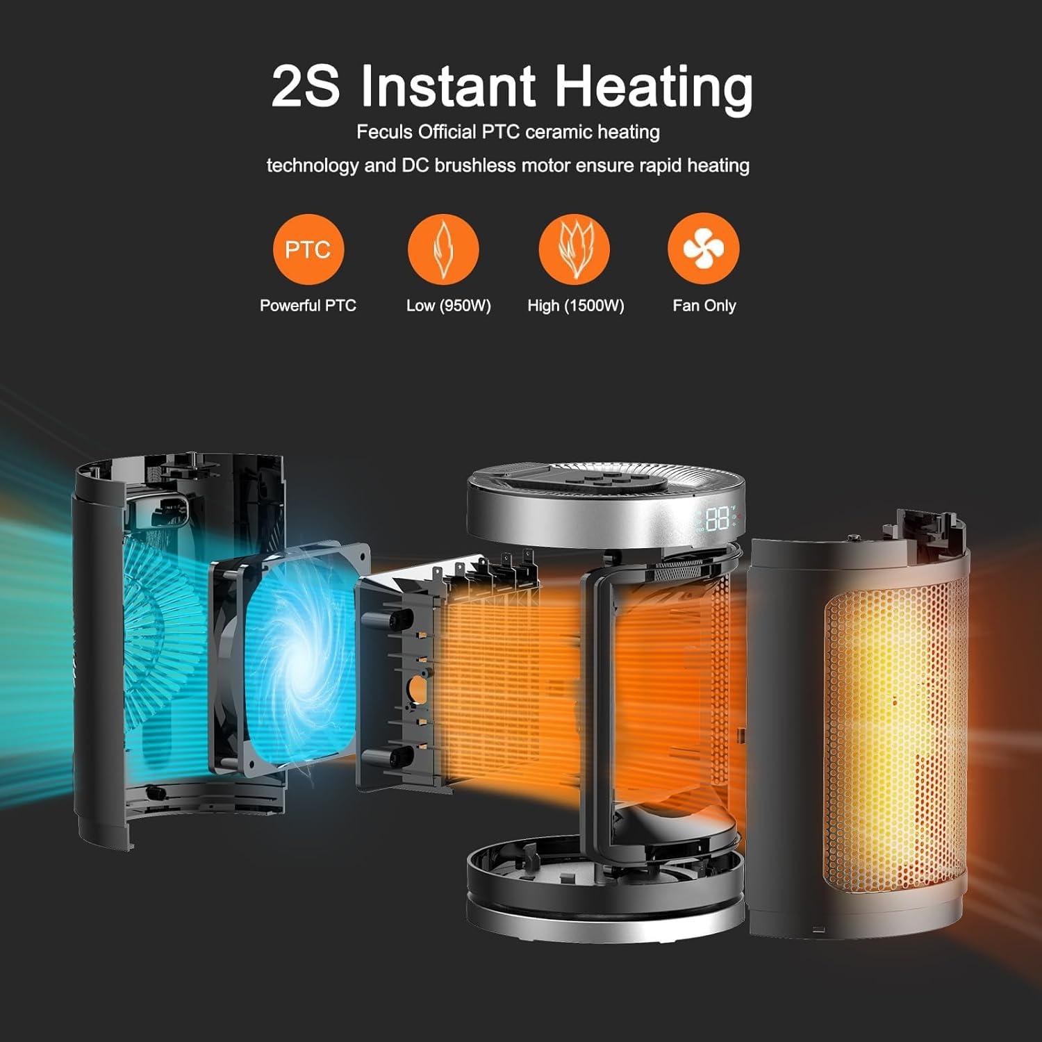 Calentador Eléctrico Portátil Feculs 1500W PTC con Control Remoto