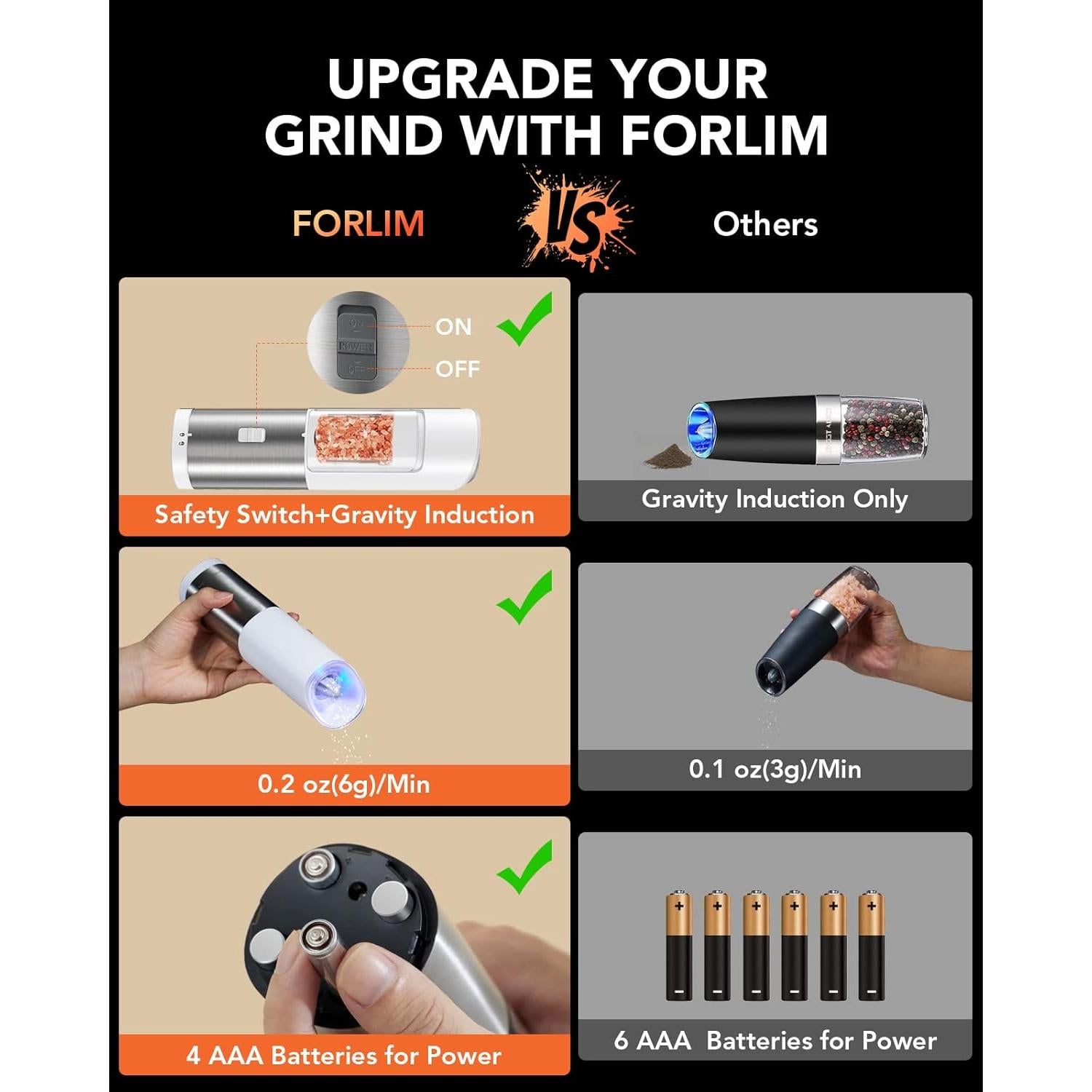 Juego de Molinillos Eléctricos de Sal y Pimienta FORLIM 2 Pzas