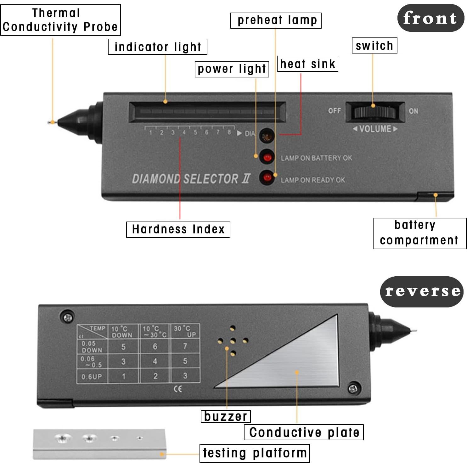 Detector de Diamantes EWUHRY Portátil 185x60x35mm