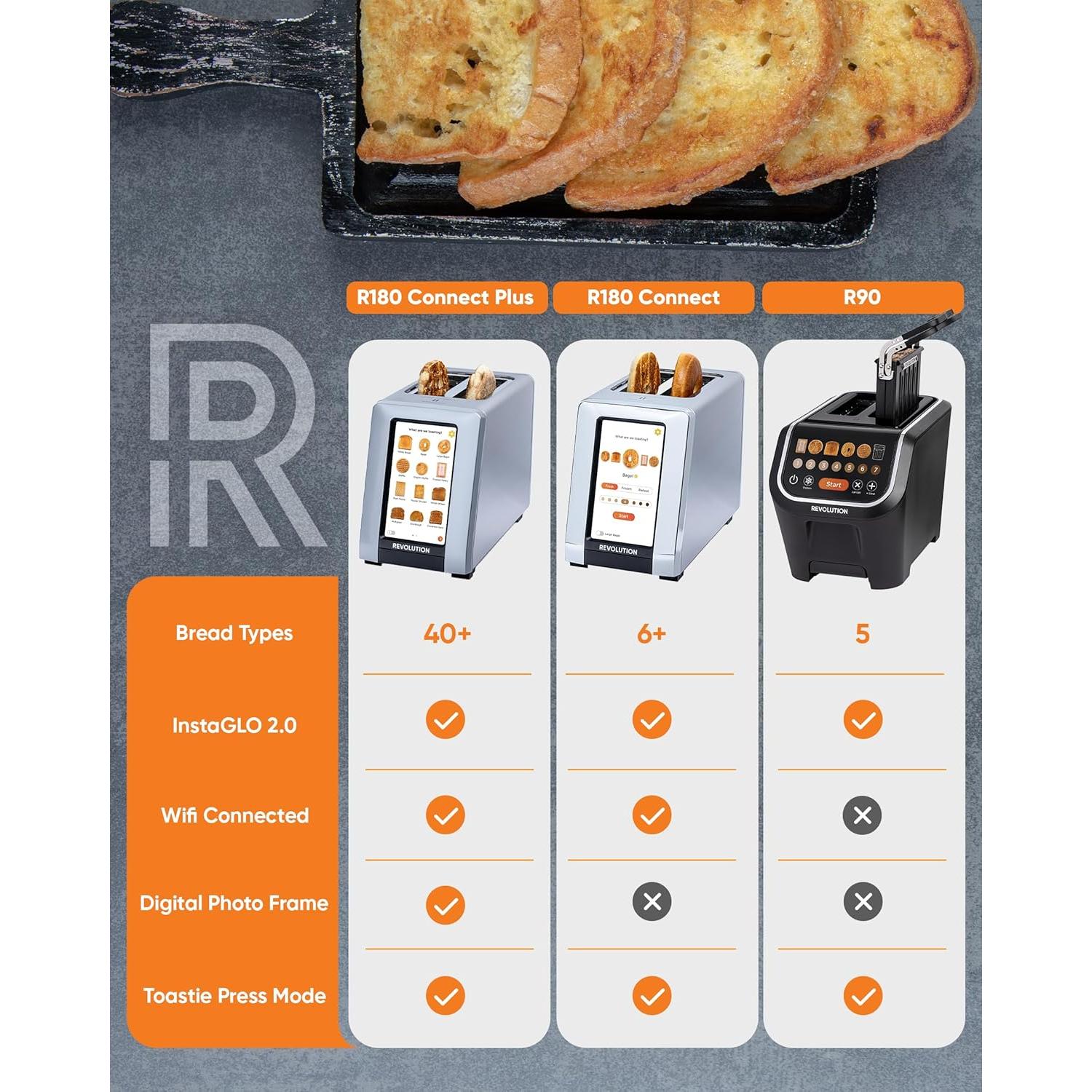 Tostadora Inteligente Revolución R180 Conectar Plus 2 Rebanadas