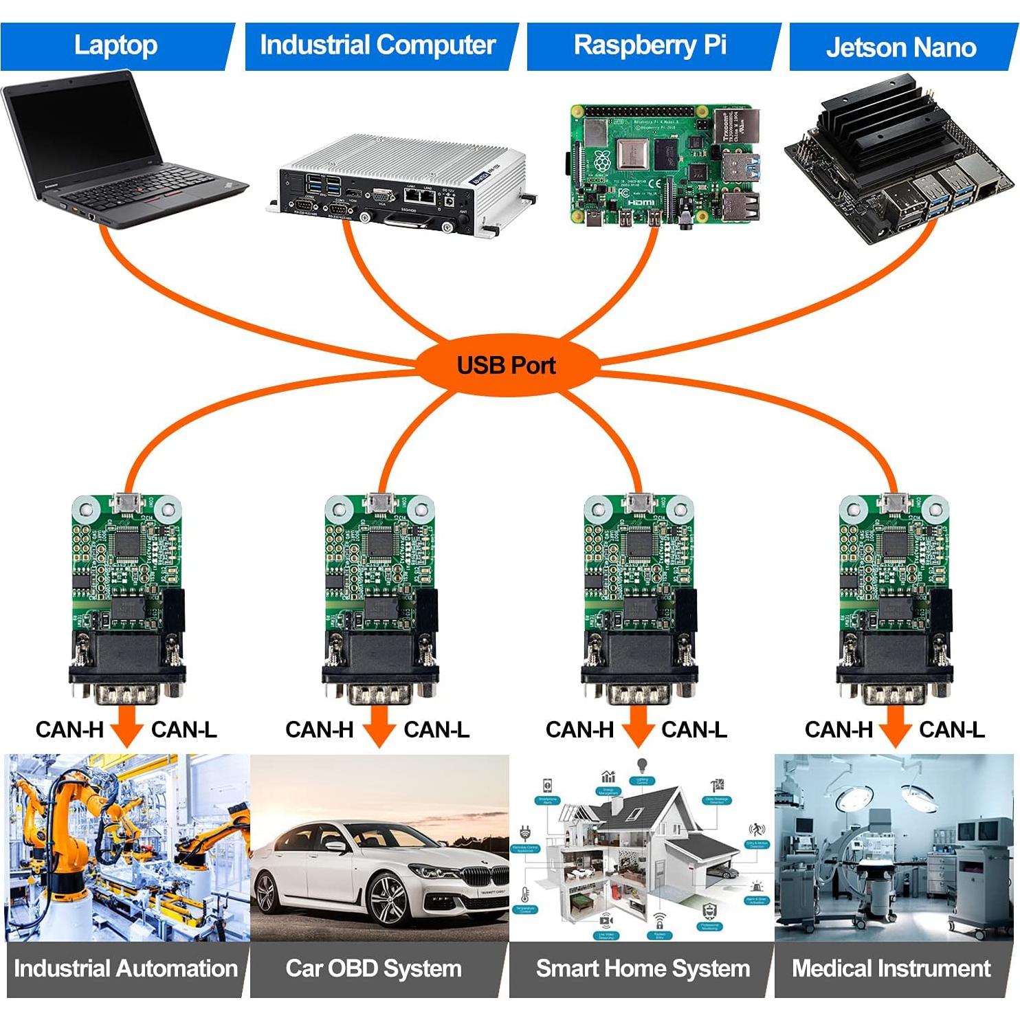 Módulo Convertidor USB a CAN INNOMAKER para Raspberry Pi y PC