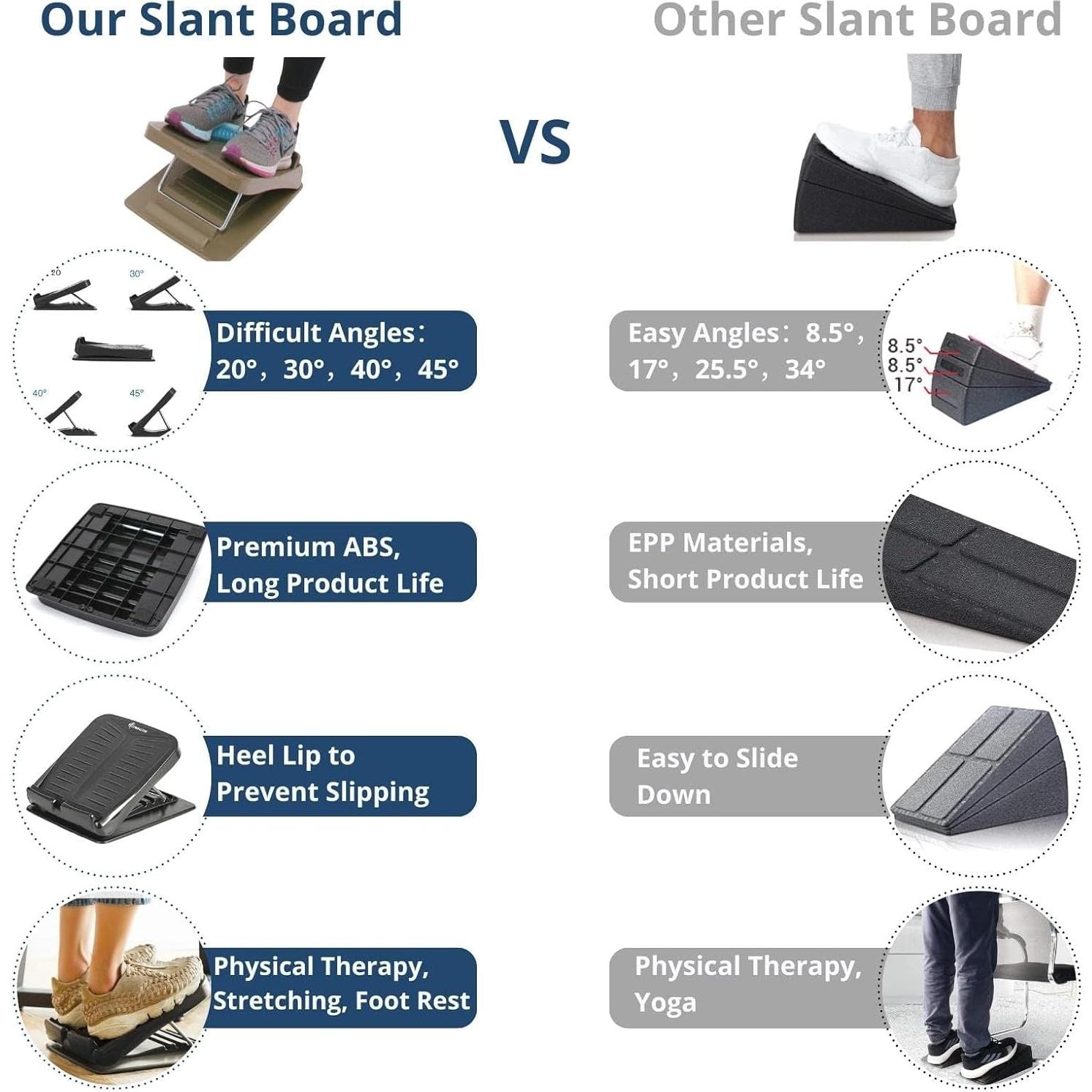 Tabla de Estiramiento Inclinada StrongTek 5 Niveles Antideslizante