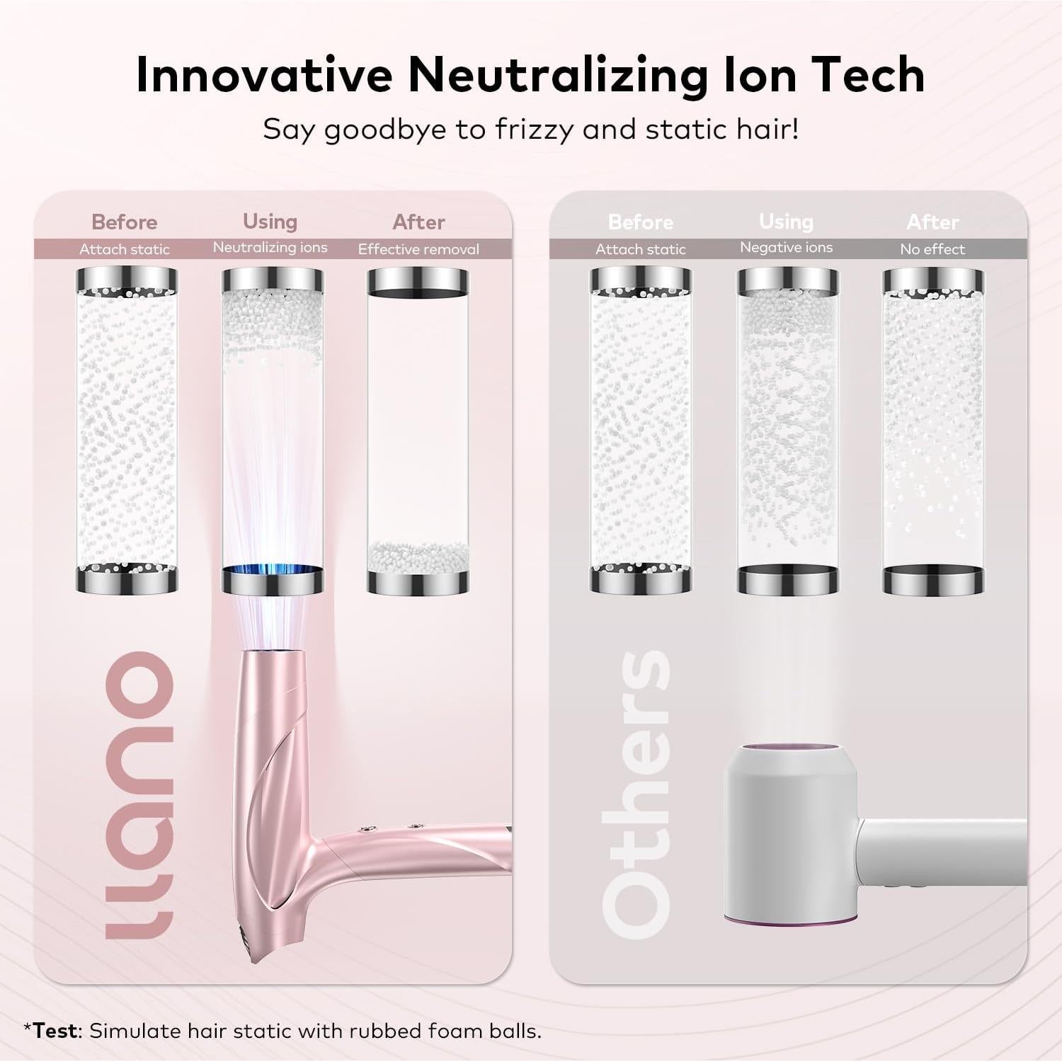 Secador de Pelo Iónico Llano 1400W Sin Escobillas Rosa Claro