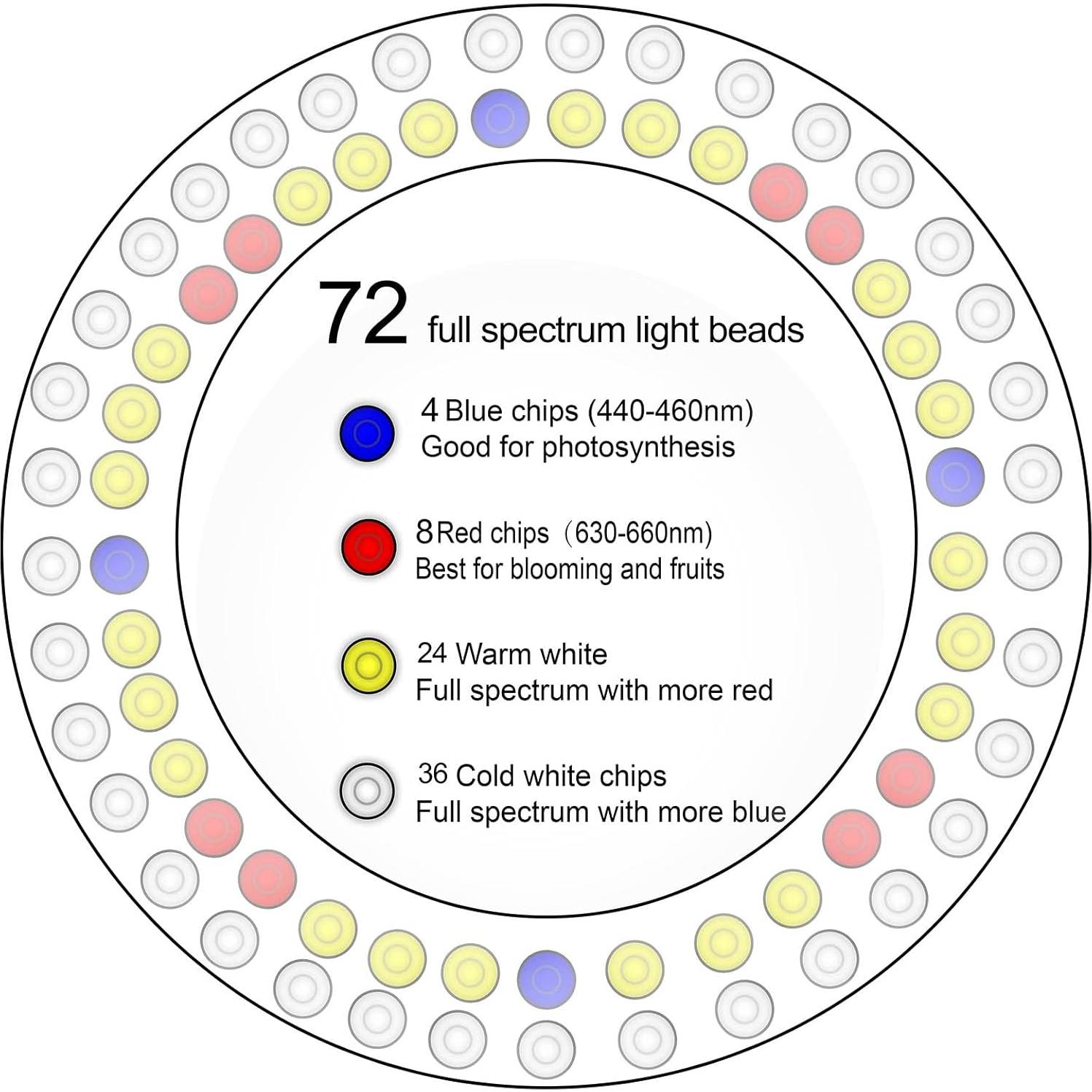 Luz de Crecimiento LED Yadoker 72 LEDs Espectro Completo 5V