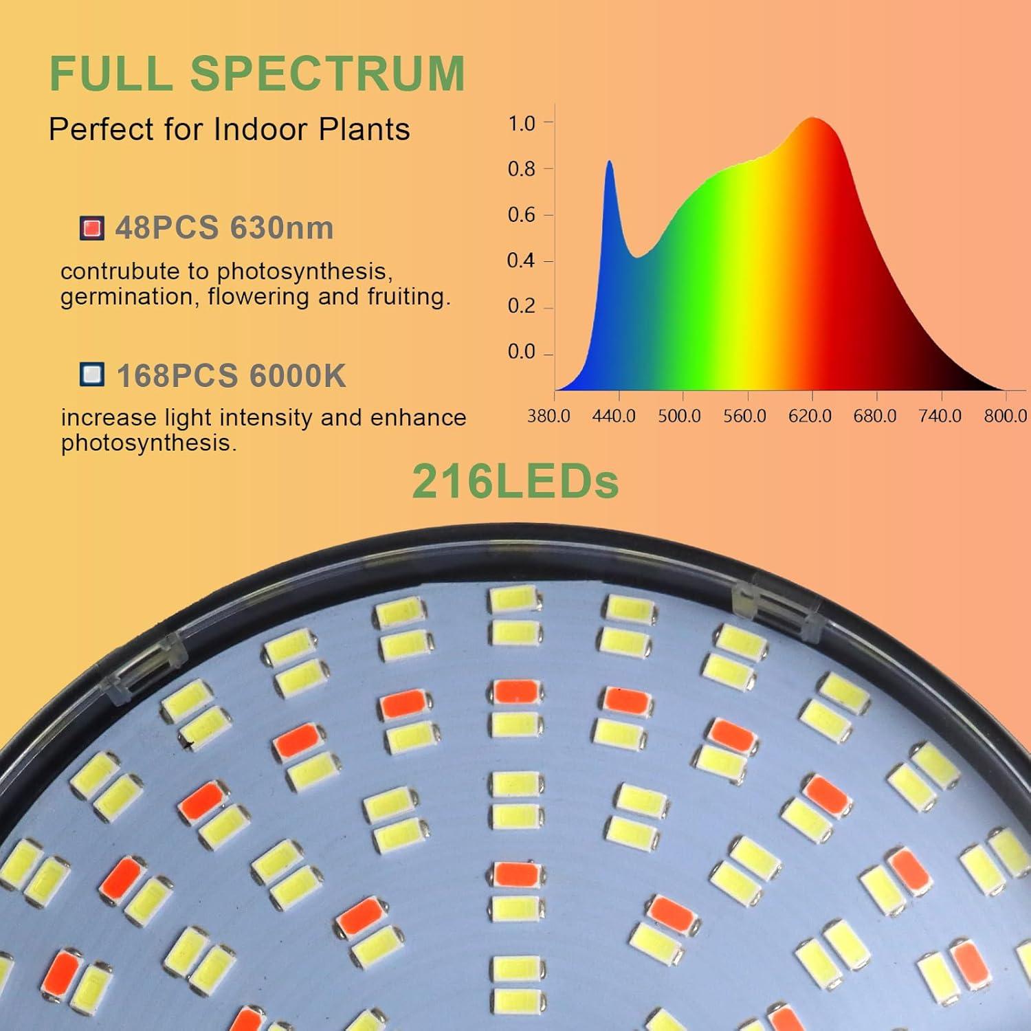 Luz de Crecimiento GooingTop 100W Espectro Completo 6000K