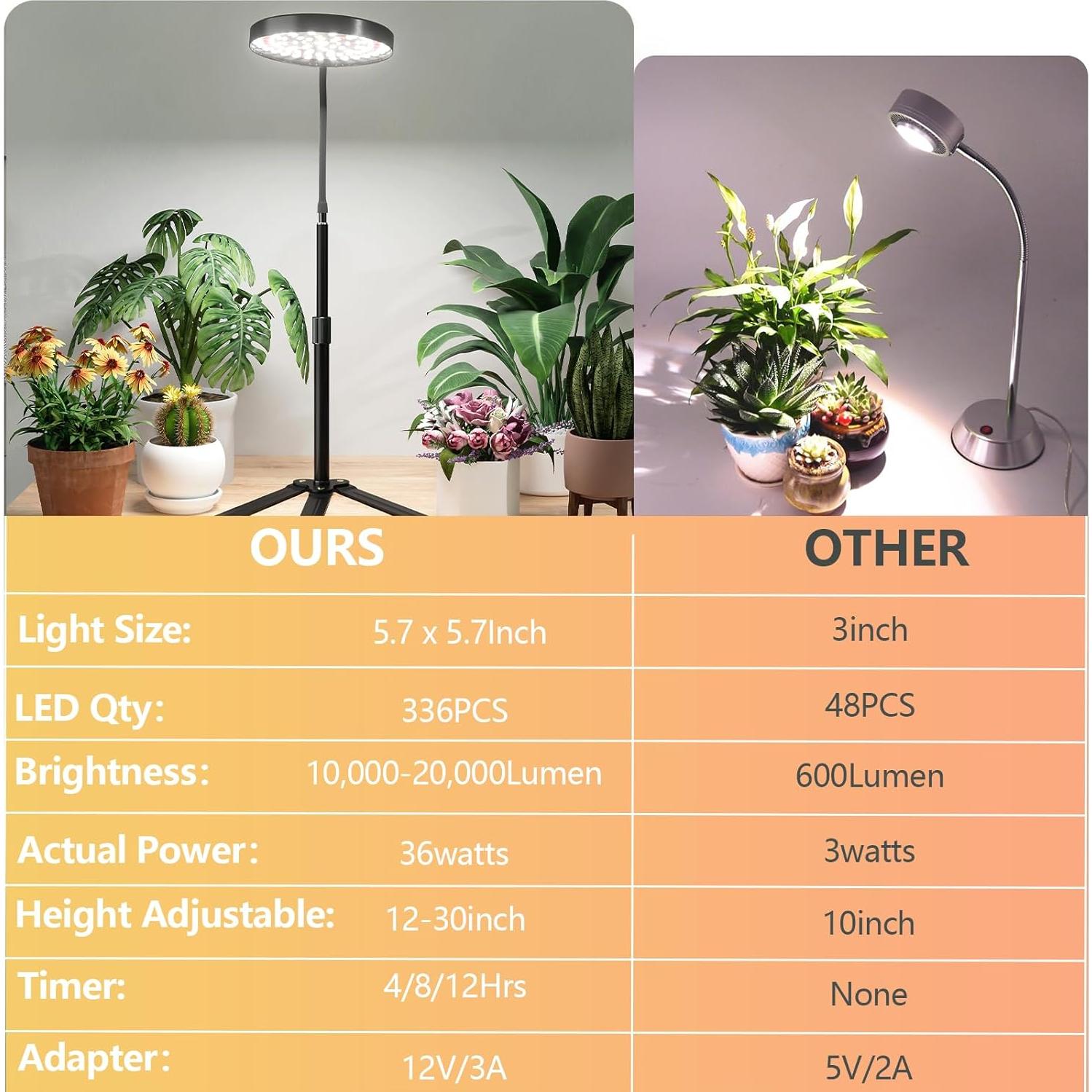 Luz de Crecimiento GooingTop 100W Espectro Completo 6000K