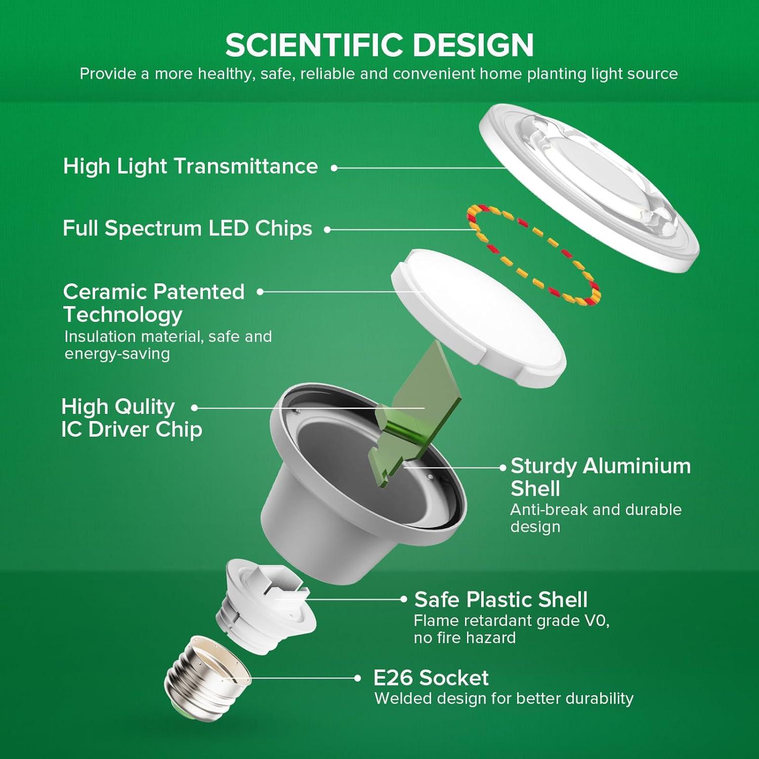 SANSI Bombilla LED de Crecimiento 12W E26 IP54 Espectro Completo