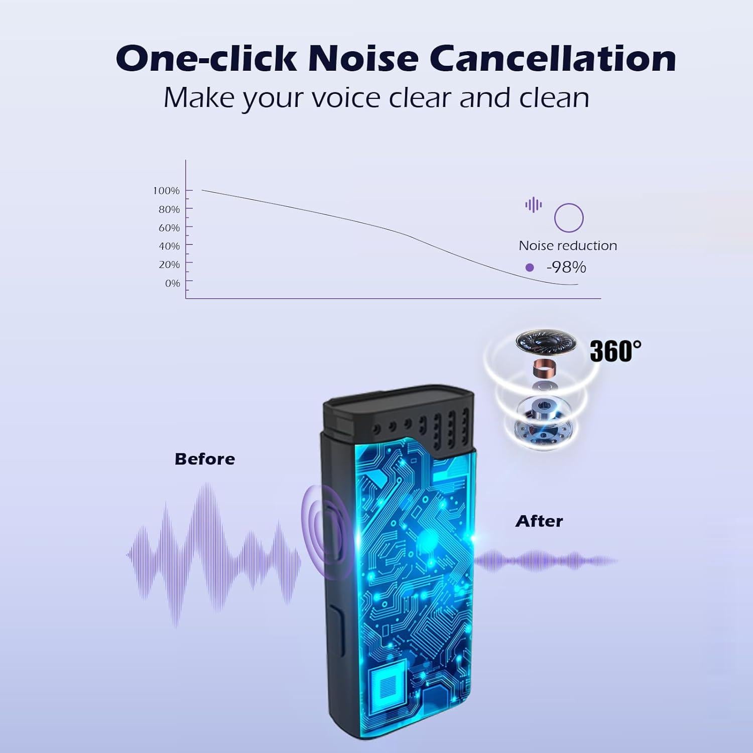 Micrófono Lavalier Inalámbrico Pebuwet WM870 40H Batería