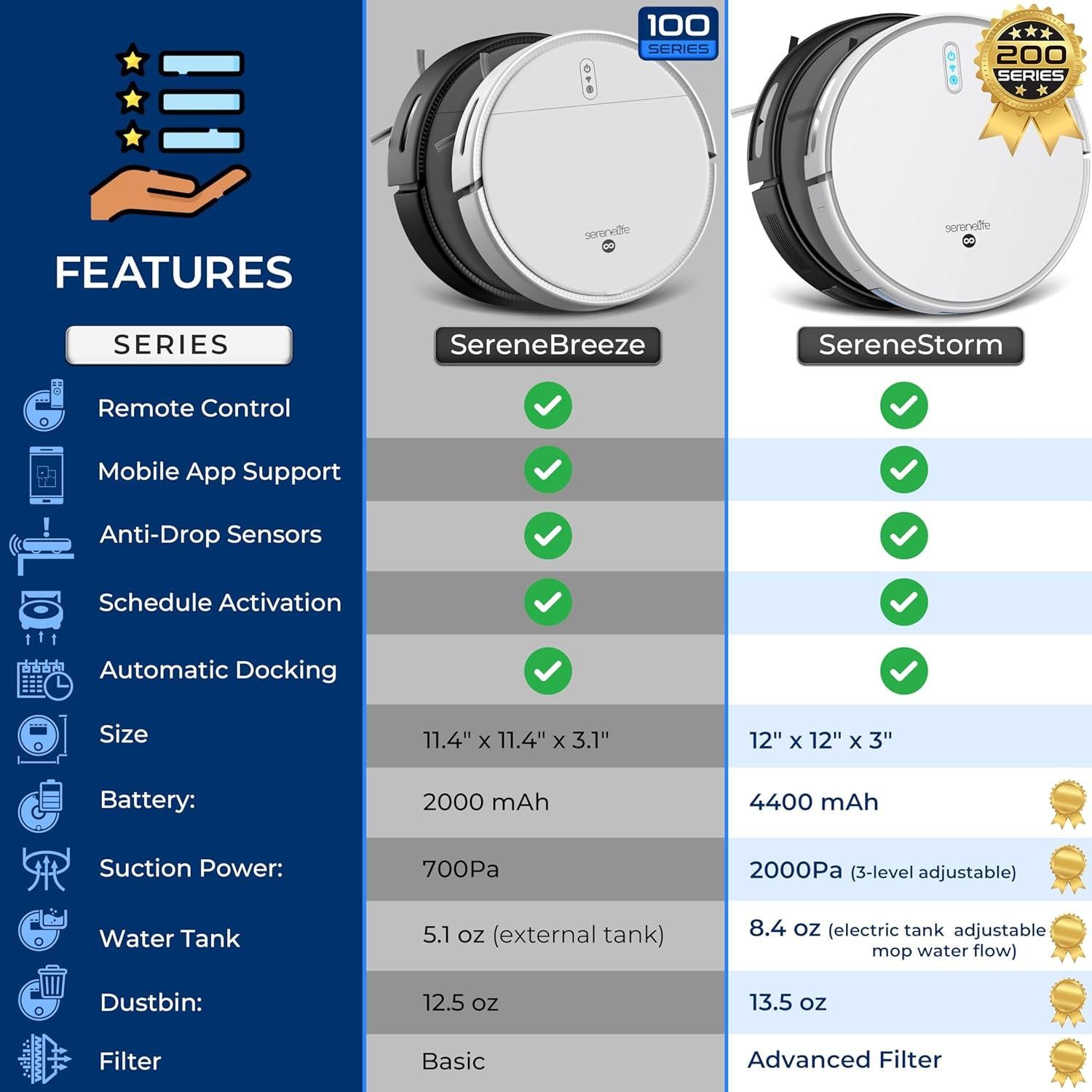 Aspiradora y Mopa Robot SereneLife 700Pa, Control App, Negro