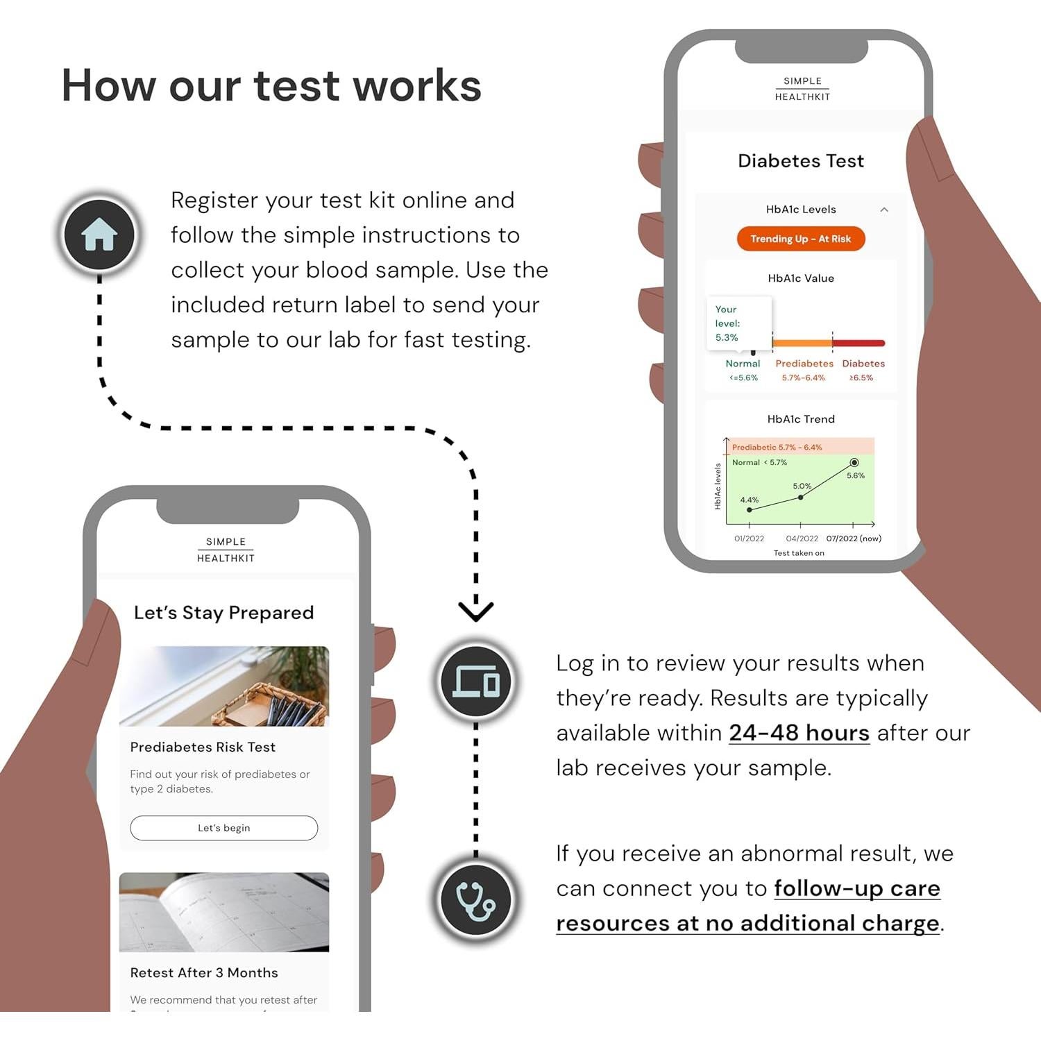 Kit de Prueba de Diabetes Simple HealthKit HbA1c en Casa