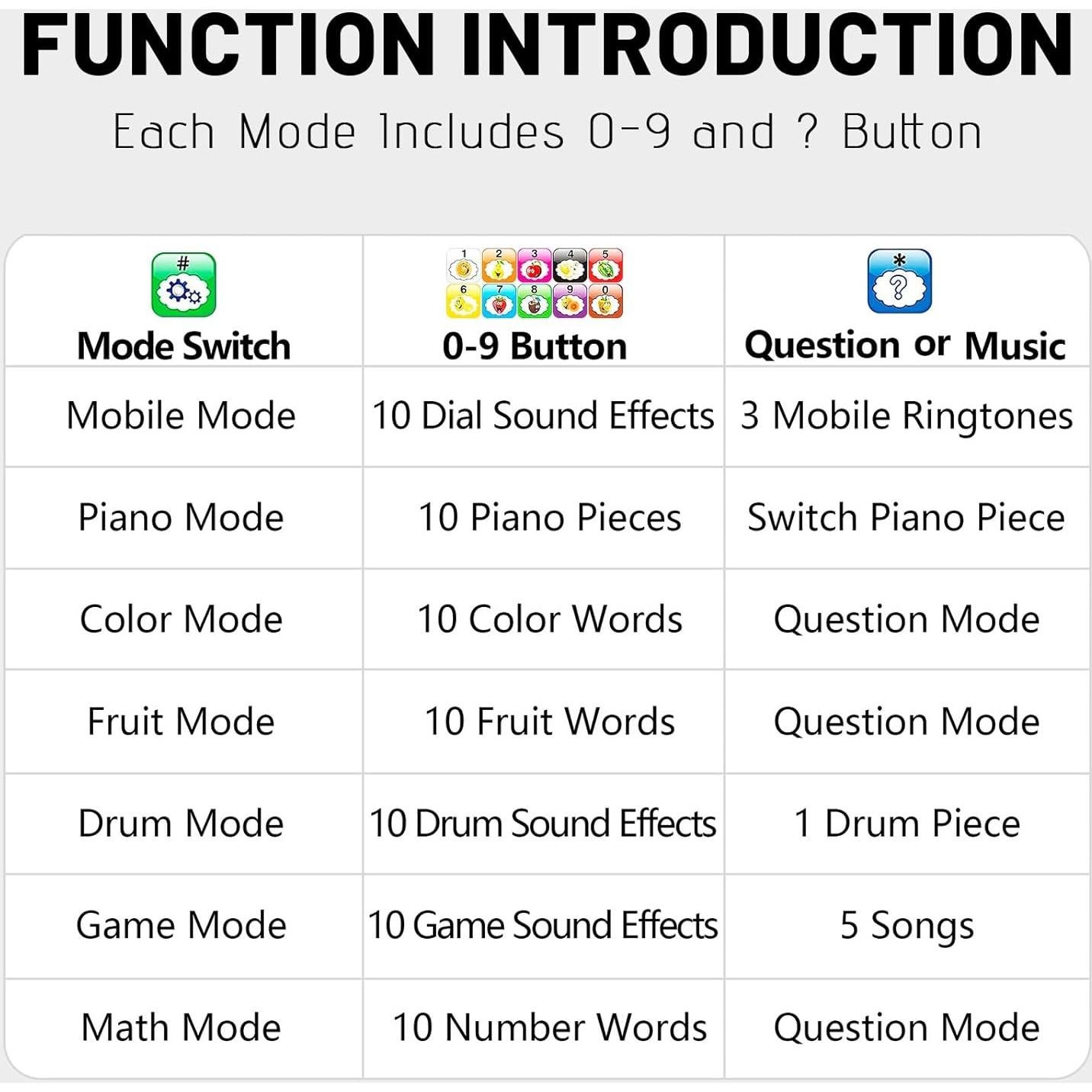 Teléfono Juguete Interactivo Wolmund 8 Funciones LED Negro