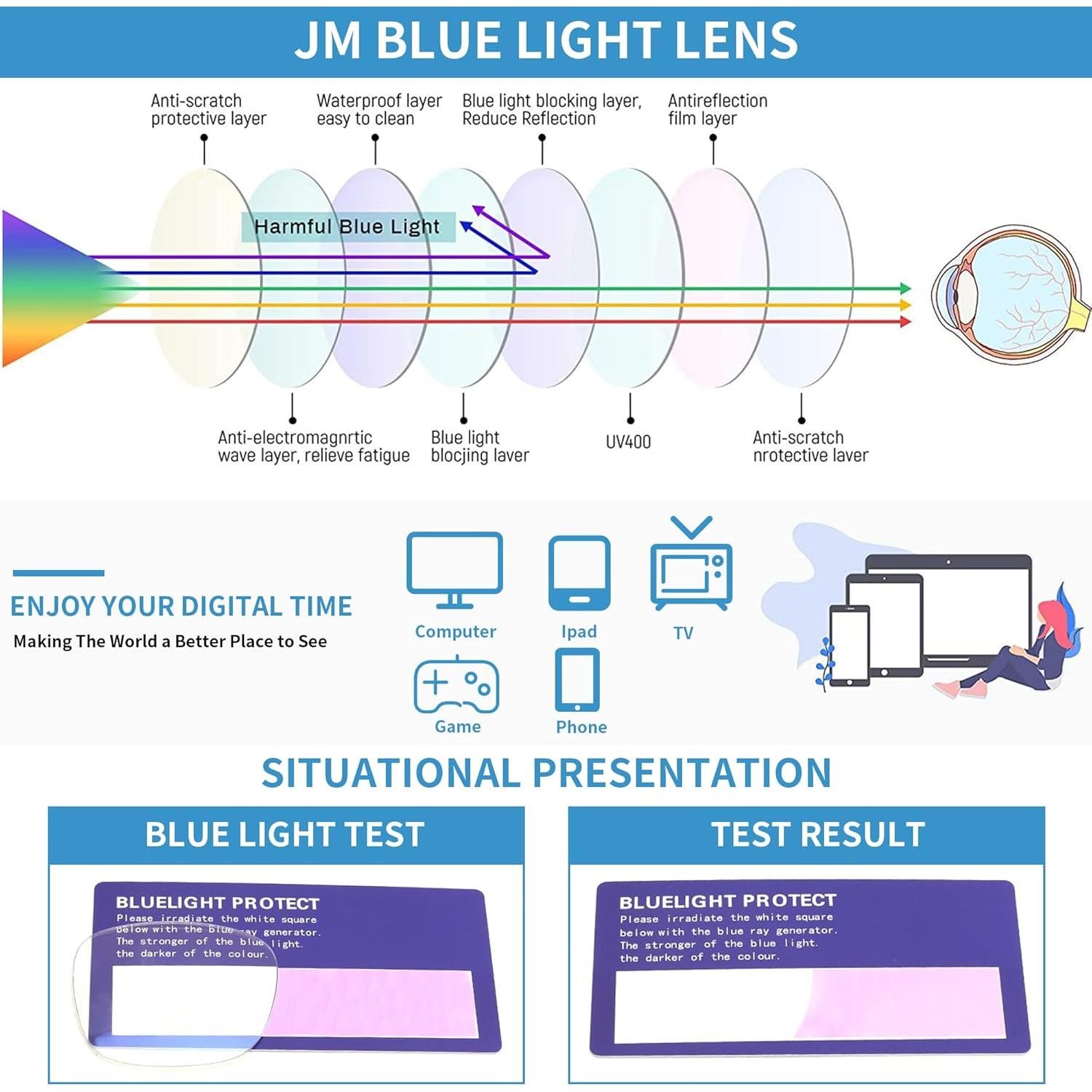 Gafas de Lectura Magnéticas JM 2 Paquete Anti-Luz Azul 1.0x