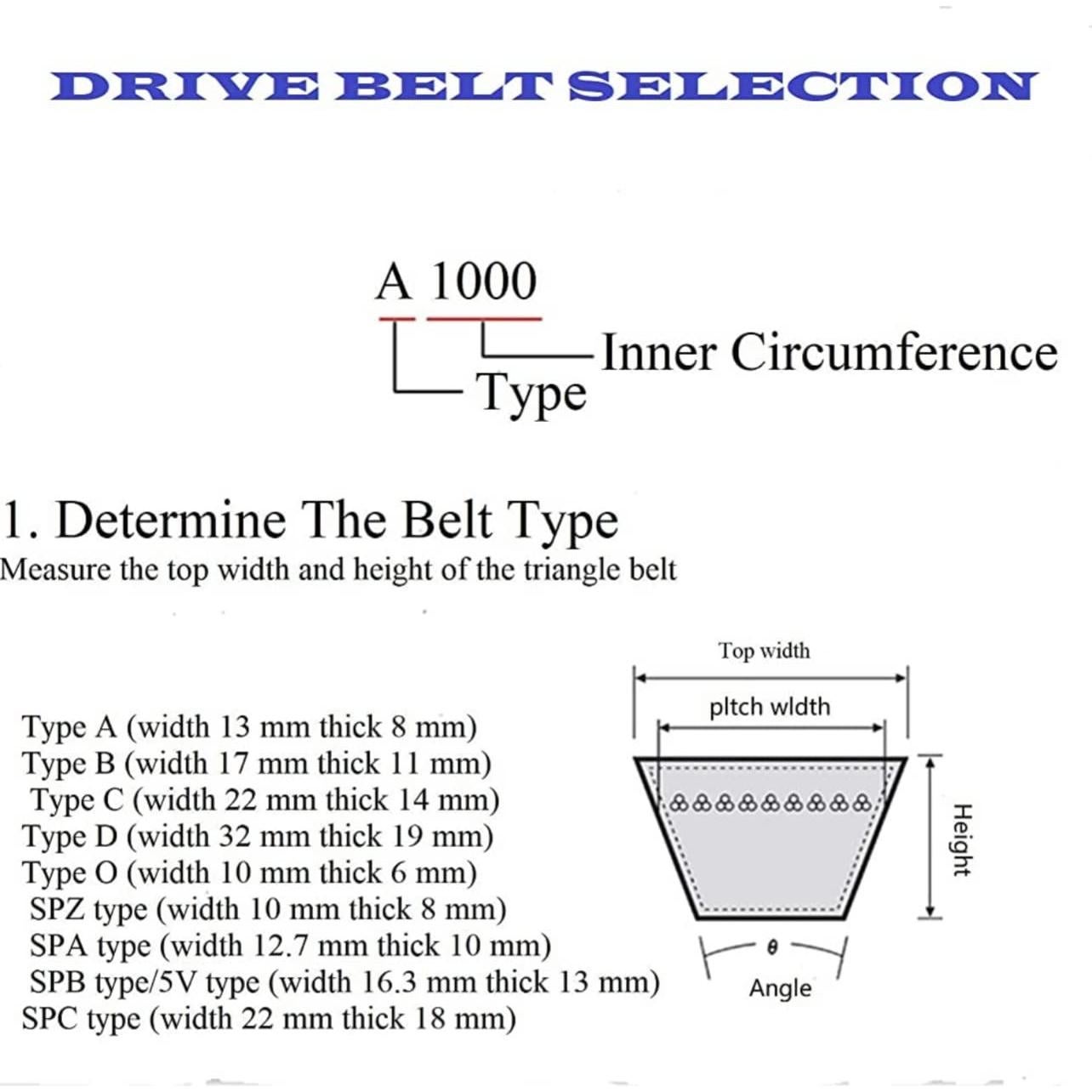 Correa de Reemplazo SANLUX para Ventilador de Invernadero B 1650