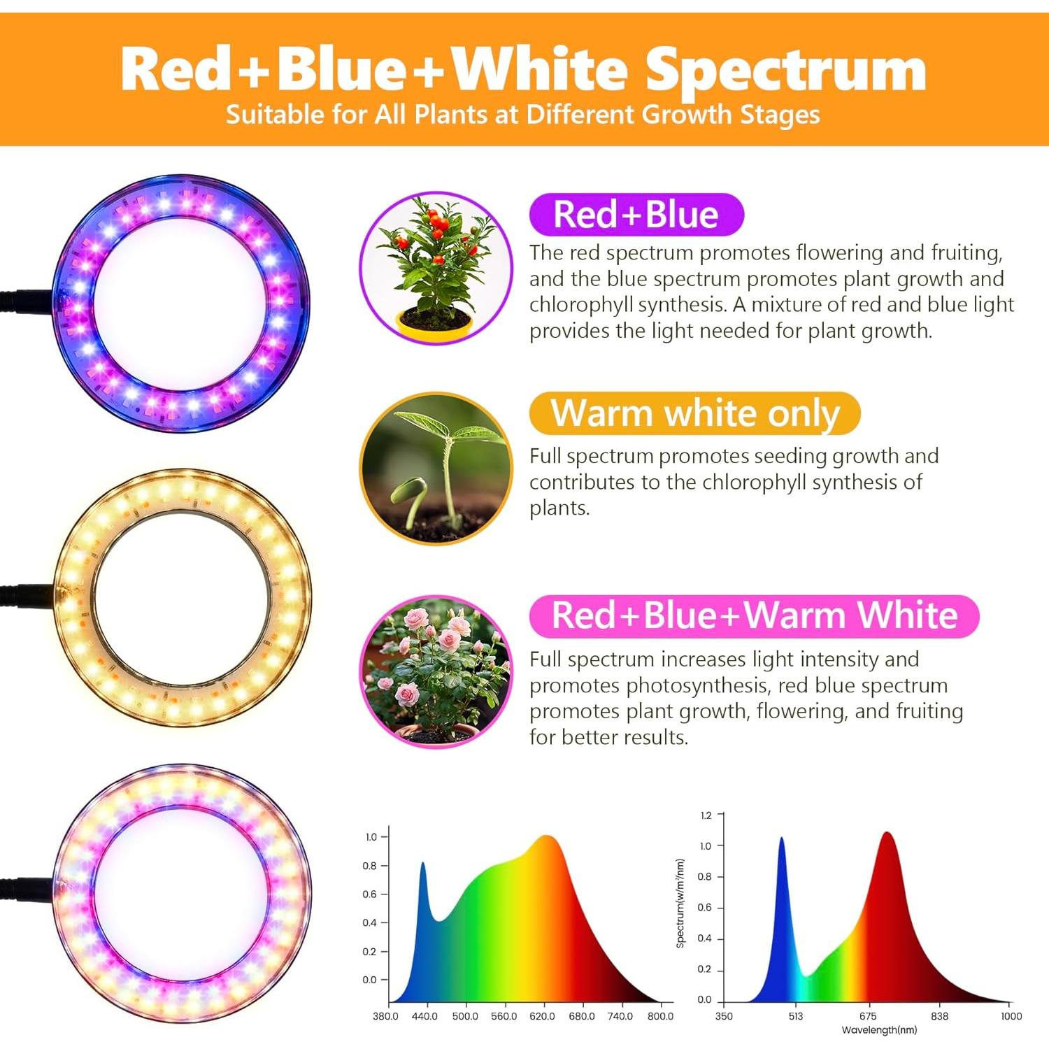 Luz de Crecimiento para Plantas Vsoke DeskRinBla 60 LEDs