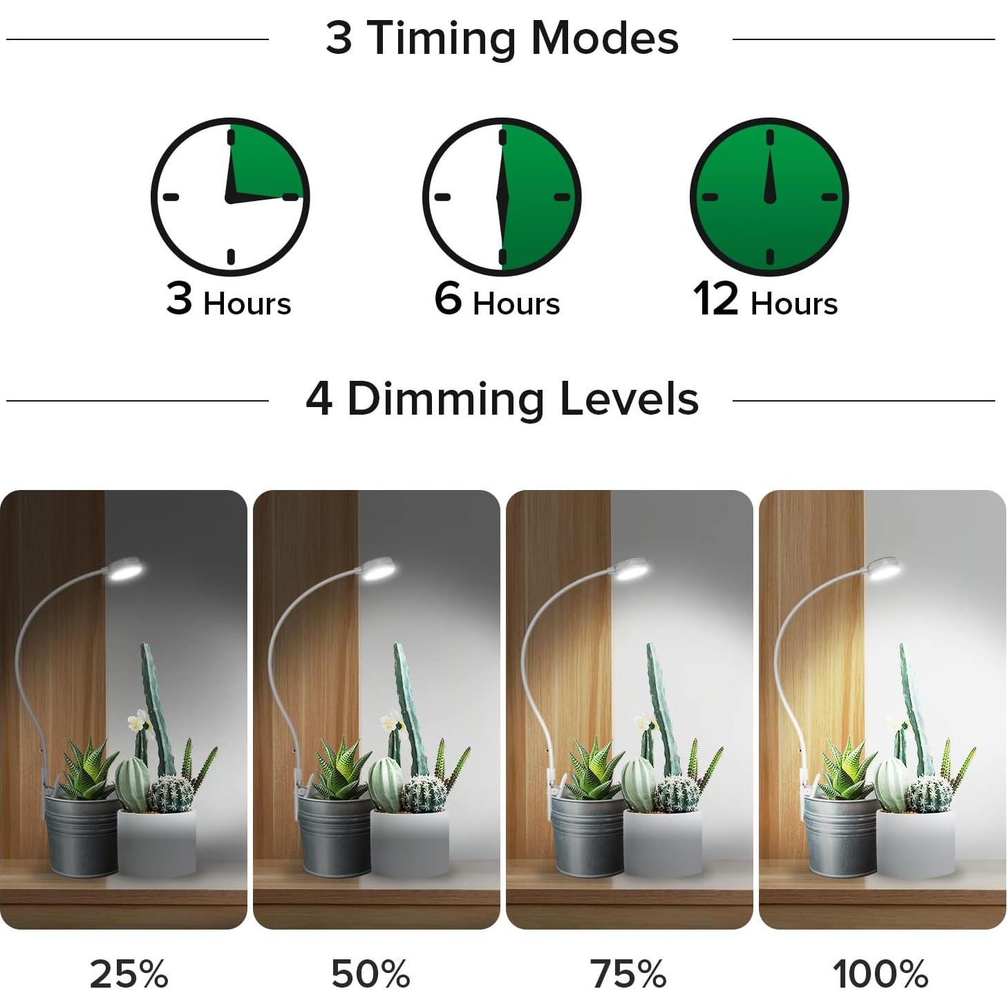 Luz de Crecimiento LED SANSI 5W con Clip y Temporizador 2-Pack
