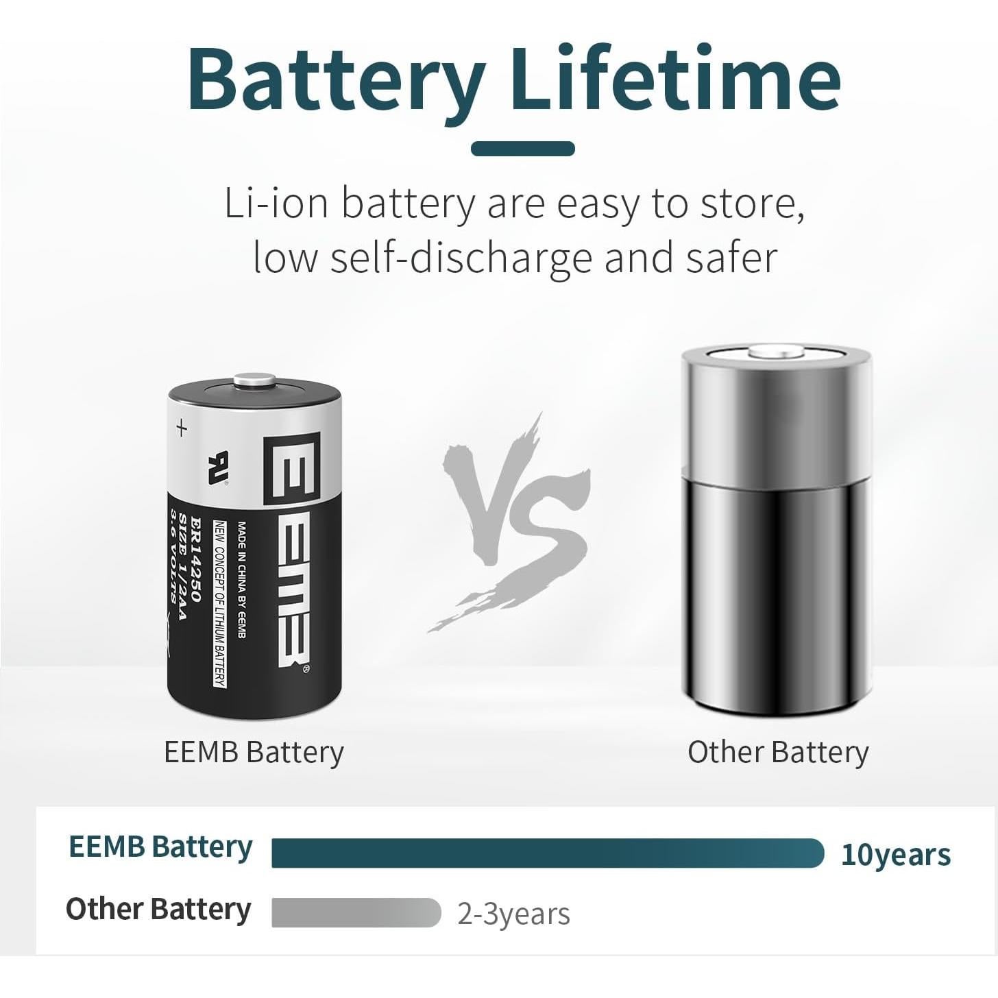 EEMB 20 Baterías ER14250 1/2AA 3.6V Litio No Recargables