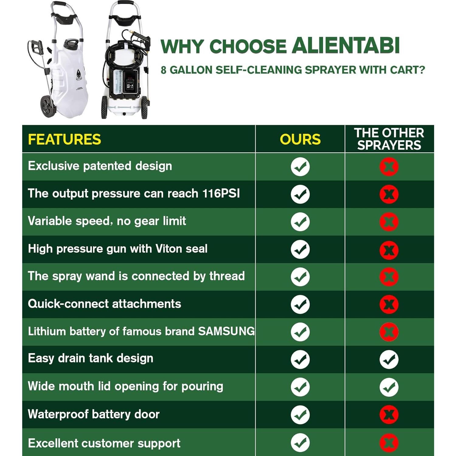 Pulverizador a Batería ALIENTABI Inventor 5.5 30L Autolimpiante
