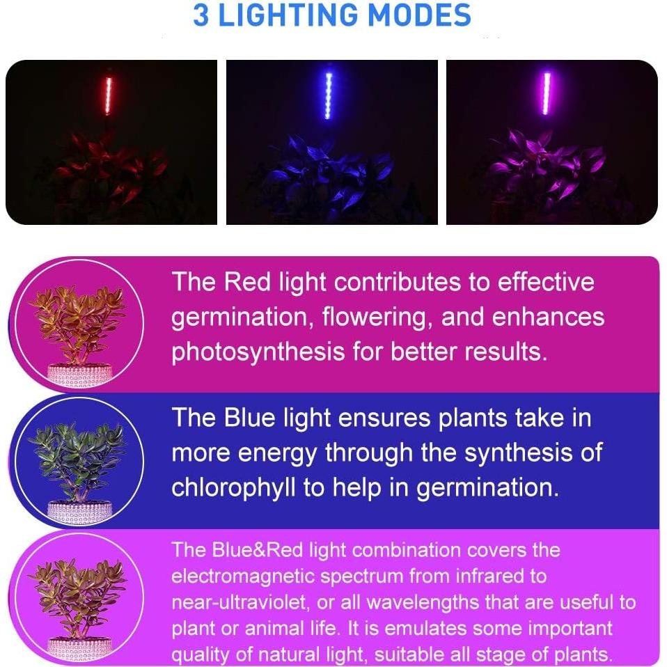 Luz de Cultivo LED Otryad 20W con Temporizador y Clip