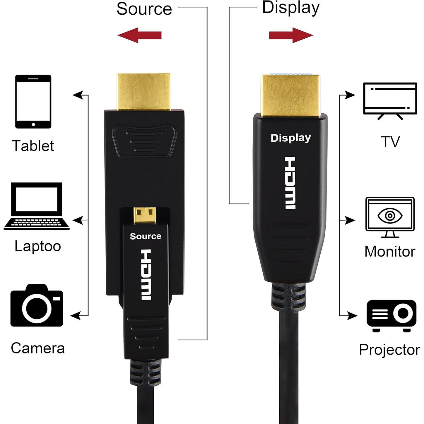 Cable de fibra óptica HDMI iBirdie 10m 4K 60Hz Micro HDMI