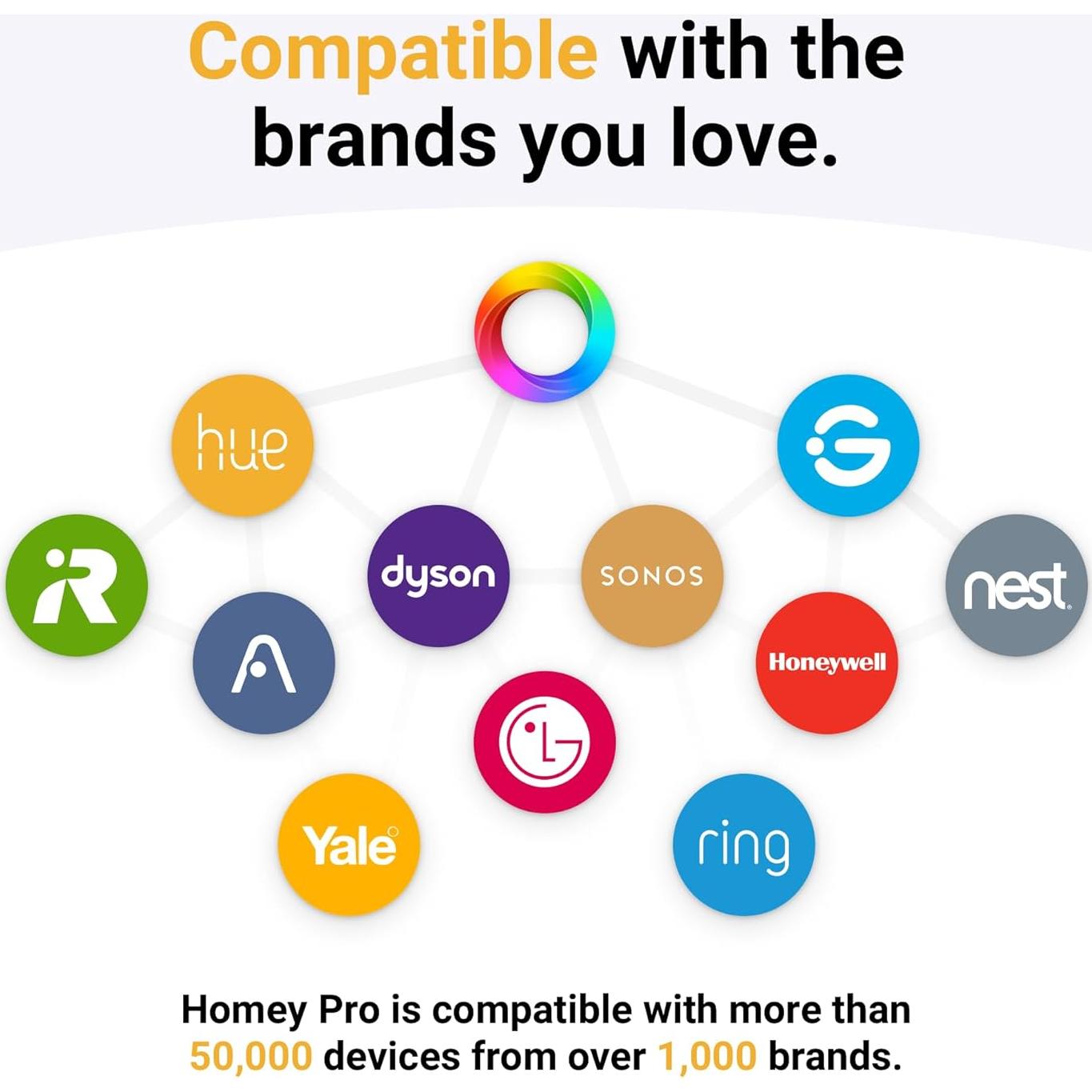 Homey Pro | Hub Inteligente para Automatización del Hogar