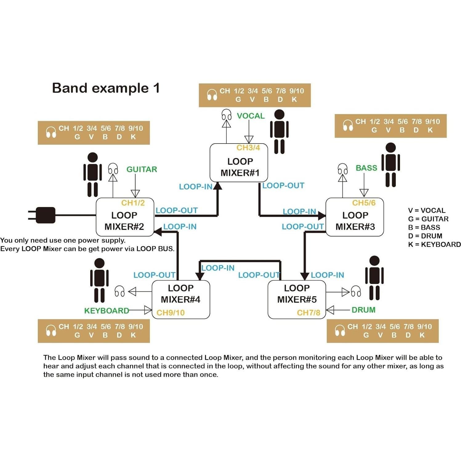 Mezclador de Audio Maker Hart LOOP 5 Canales 9V