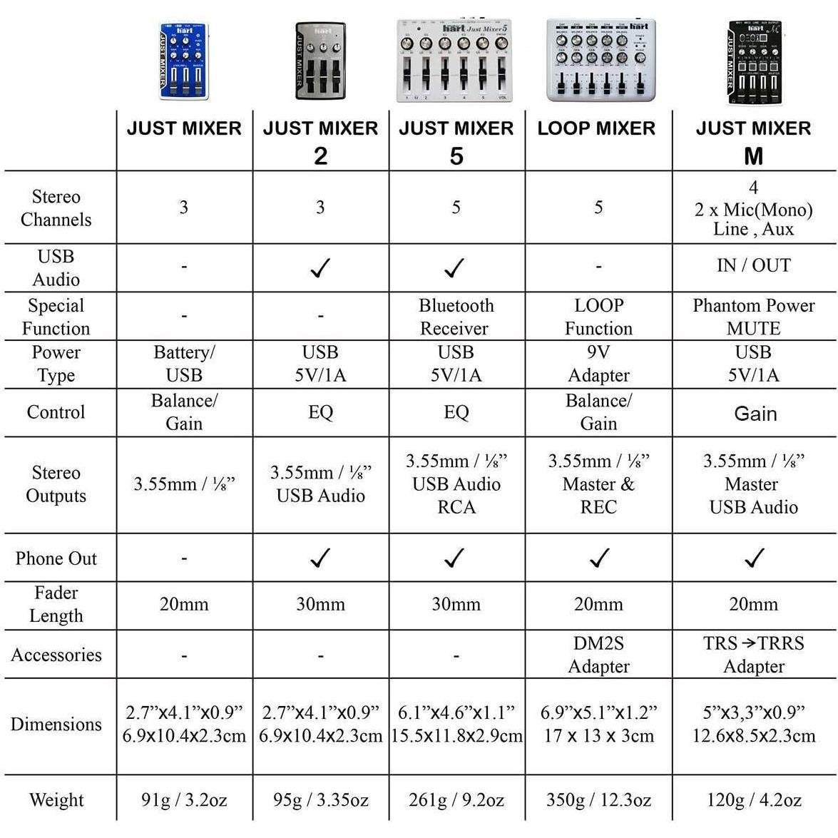 Mezclador de Audio Maker Hart LOOP 5 Canales 9V
