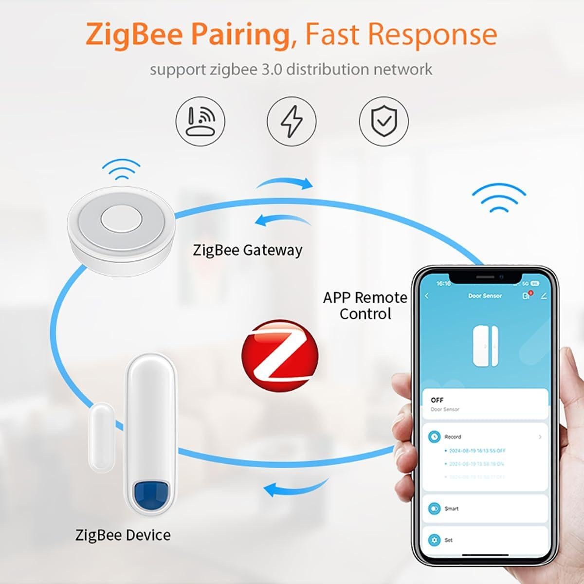 Sensor de Contacto NEO Zigbee para Puertas y Ventanas