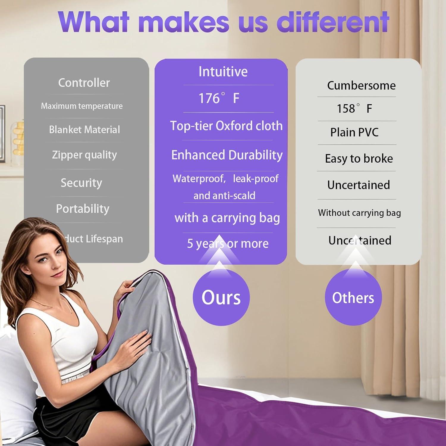 Manta de Sauna Infrarroja PINJAZE 2-Zonas Control Remoto