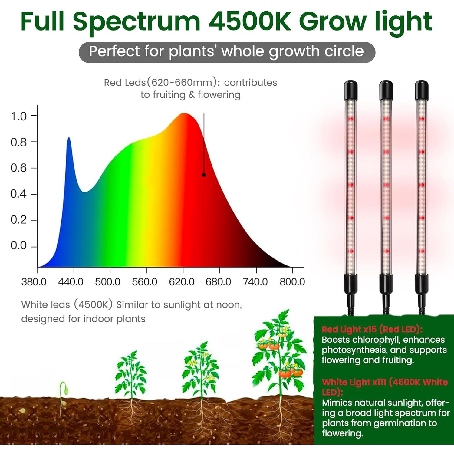 Kit de Inicio de Semillas SOLIGT 60 Celdas con Luz y Manta Térmica