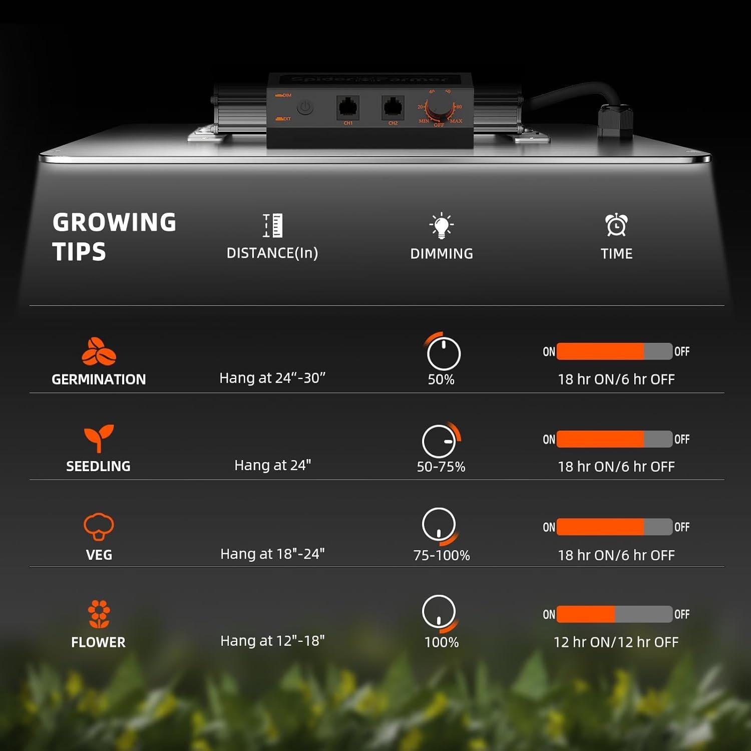 Luz de Cultivo LED Spider Farmer SF1000 100W Espectro Completo