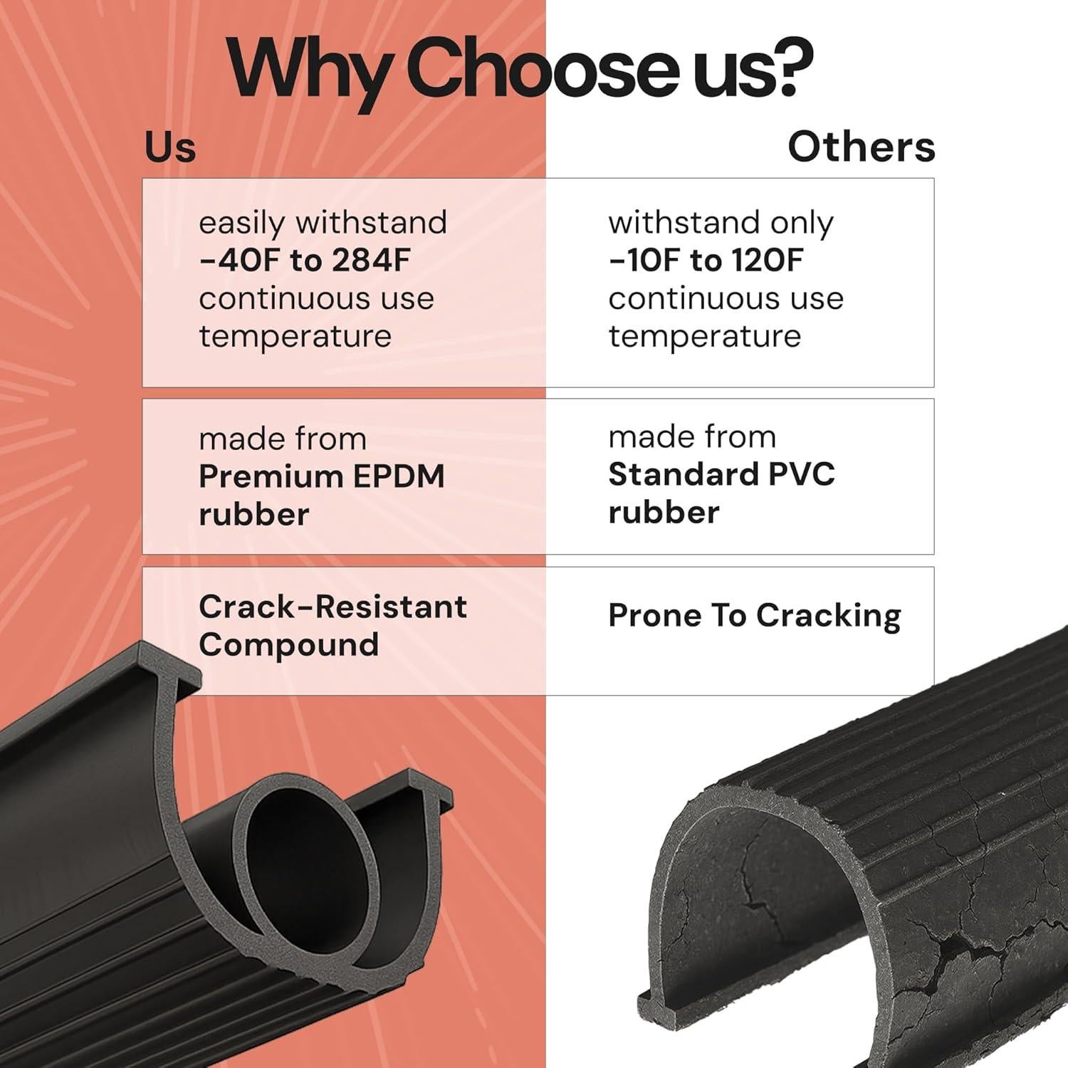 Sello Inferior de Puerta de Garaje EverTrust 10 pies Goma EPDM