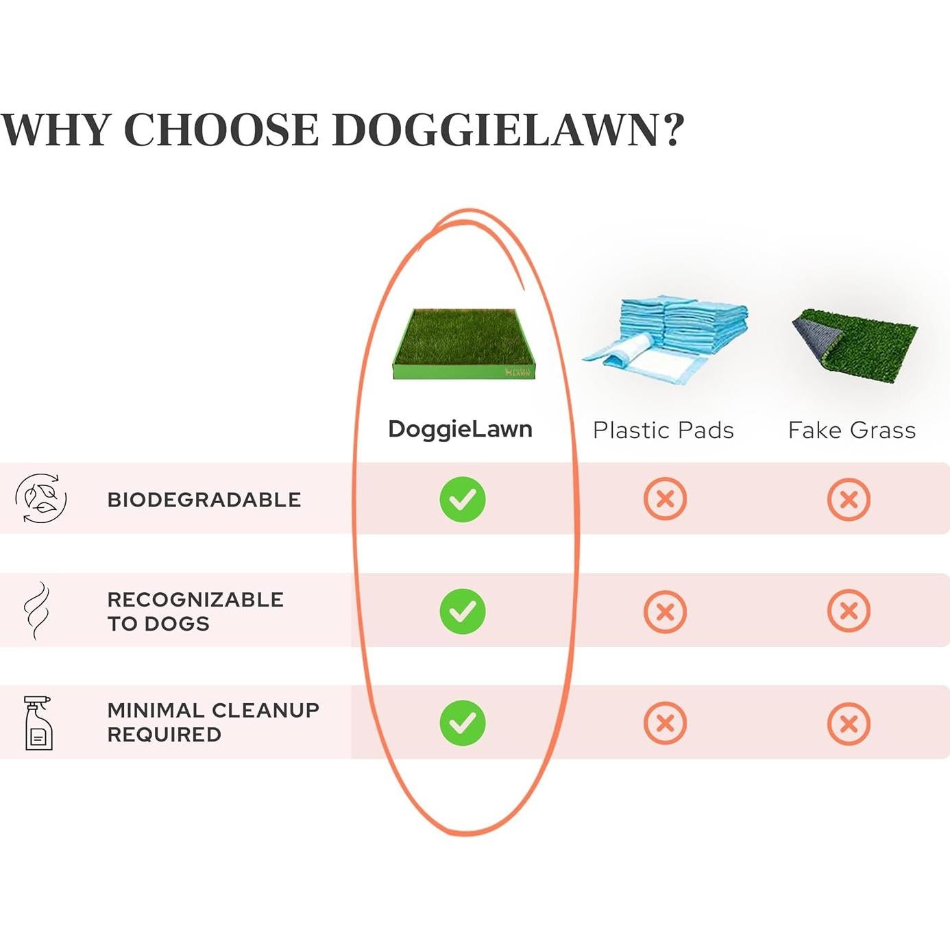 Almohadilla de Césped Real DoggieLawn 61x51 cm para Perros