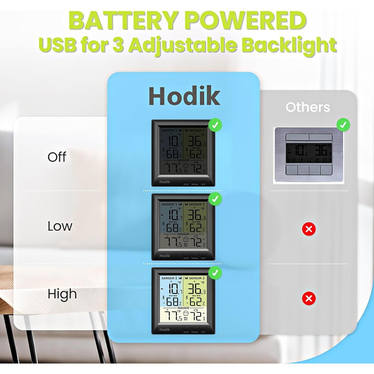 Termómetro Digital Inalámbrico HODIK con Alarma y 100M