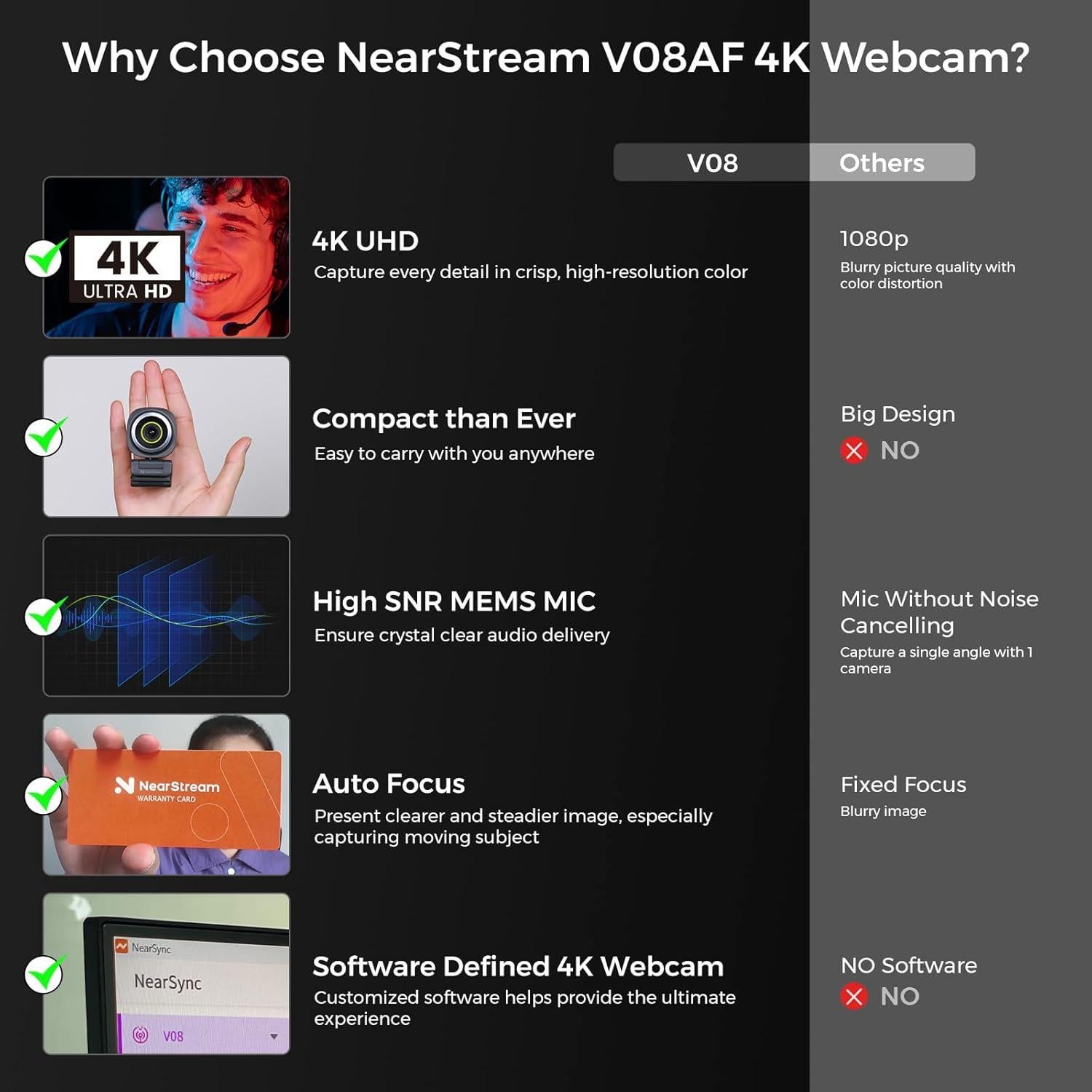 Cámara Web 4K NearStream V08AF con Micrófono y FOV Ajustable