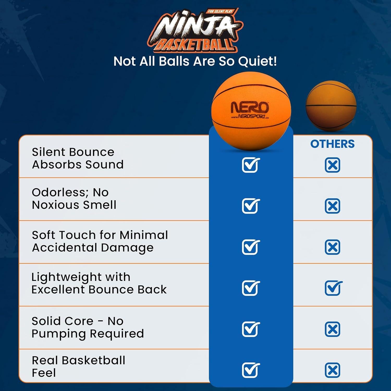 NERO SPORT Ninja Silent Basketball- Soft Foam Indoor Hoop Play | Soundless Ball for Quiet Dribbling and Indoor Training