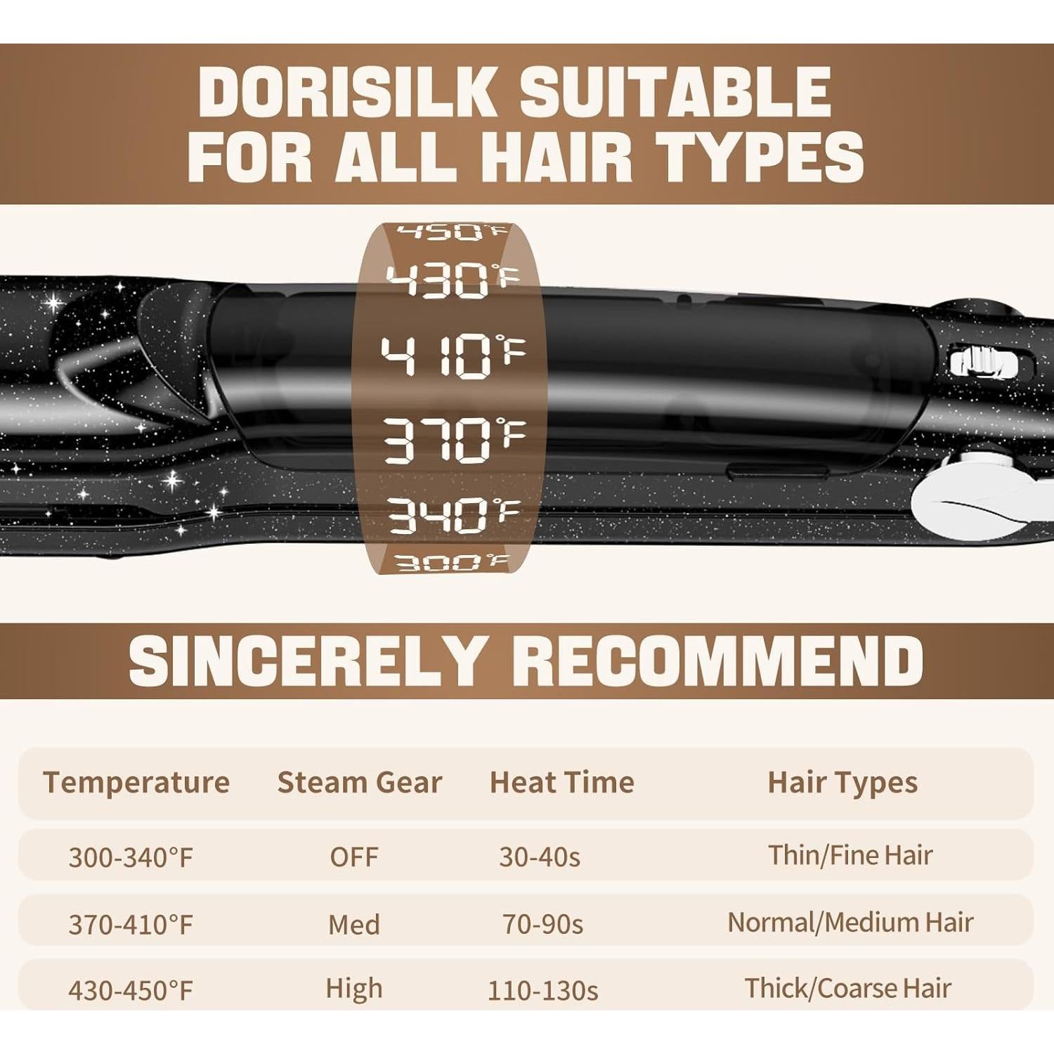 Plancha de Vapor DORISILK 2.0 Cerámica 1 Pulgada Profesional