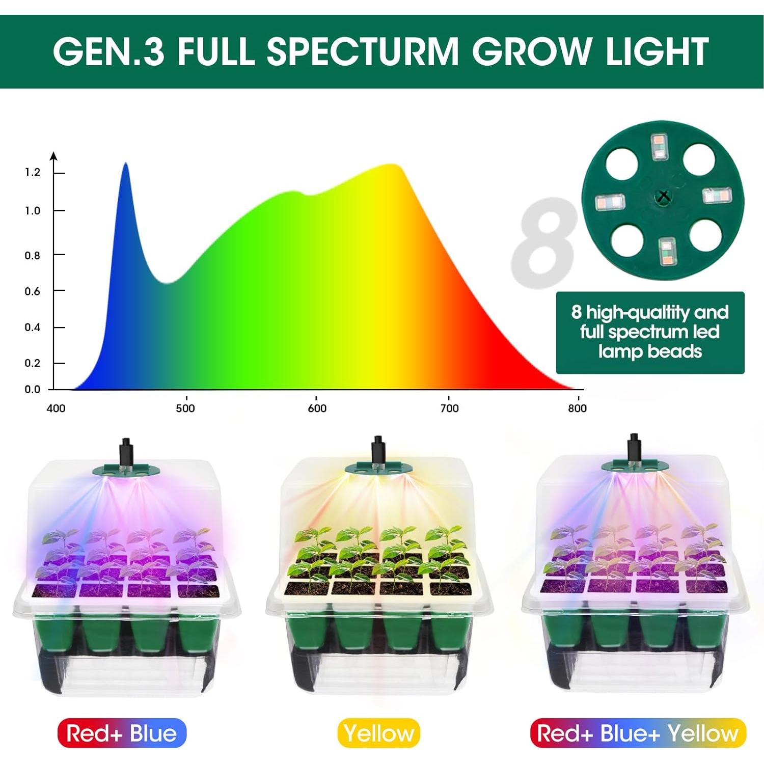 Bandeja de Inicio de Semillas MQHUAYU 60 Celdas Autorriego