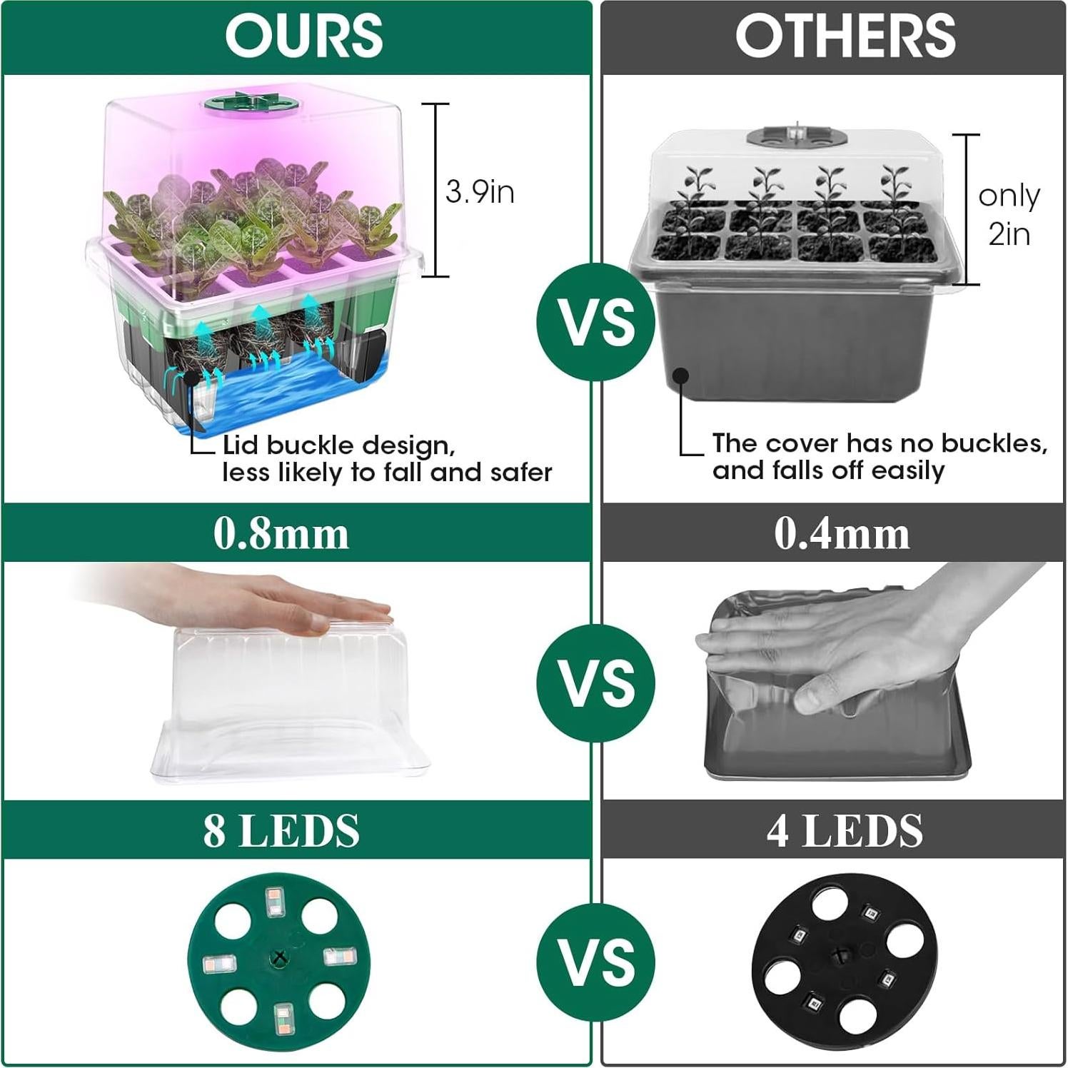Bandeja de Inicio de Semillas MQHUAYU 60 Celdas Autorriego