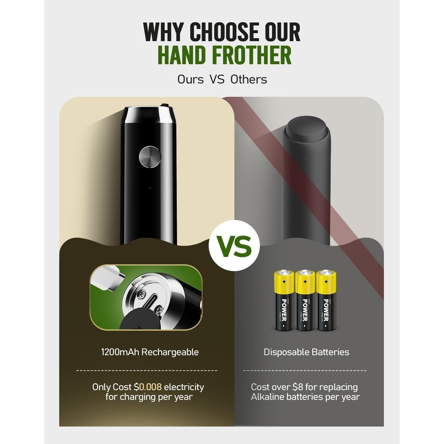 Espumador de Leche Recargable Maestri House LunaFro NS 800W