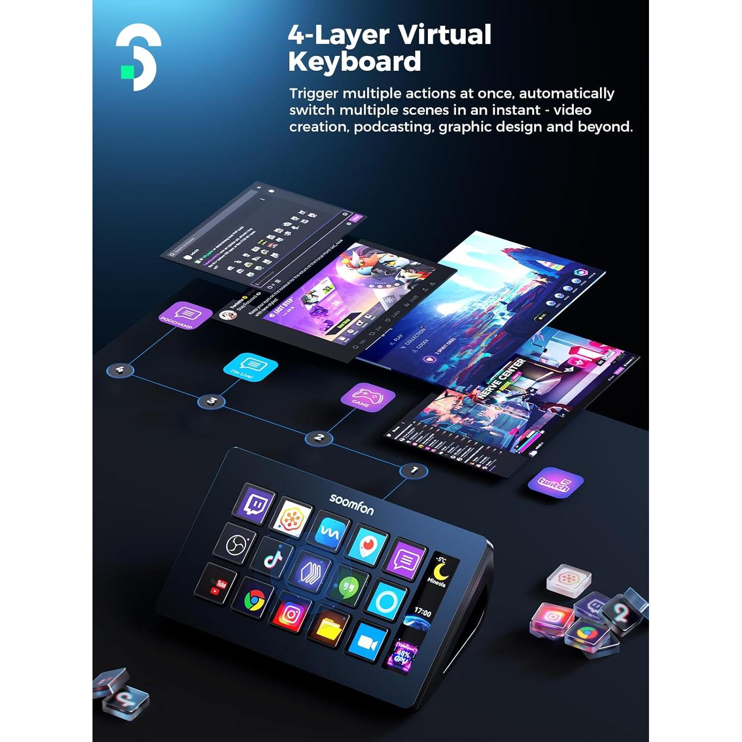 Controlador de Transmisión SOOMFON 15 Teclas LCD Personalizables