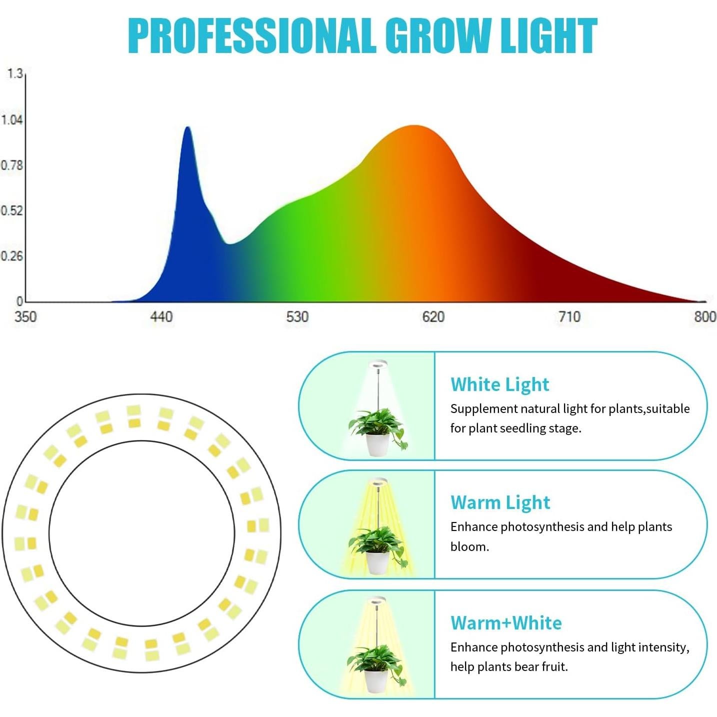 Luz de Crecimiento LED Hywyimlait 48 LEDs Espectro Completo