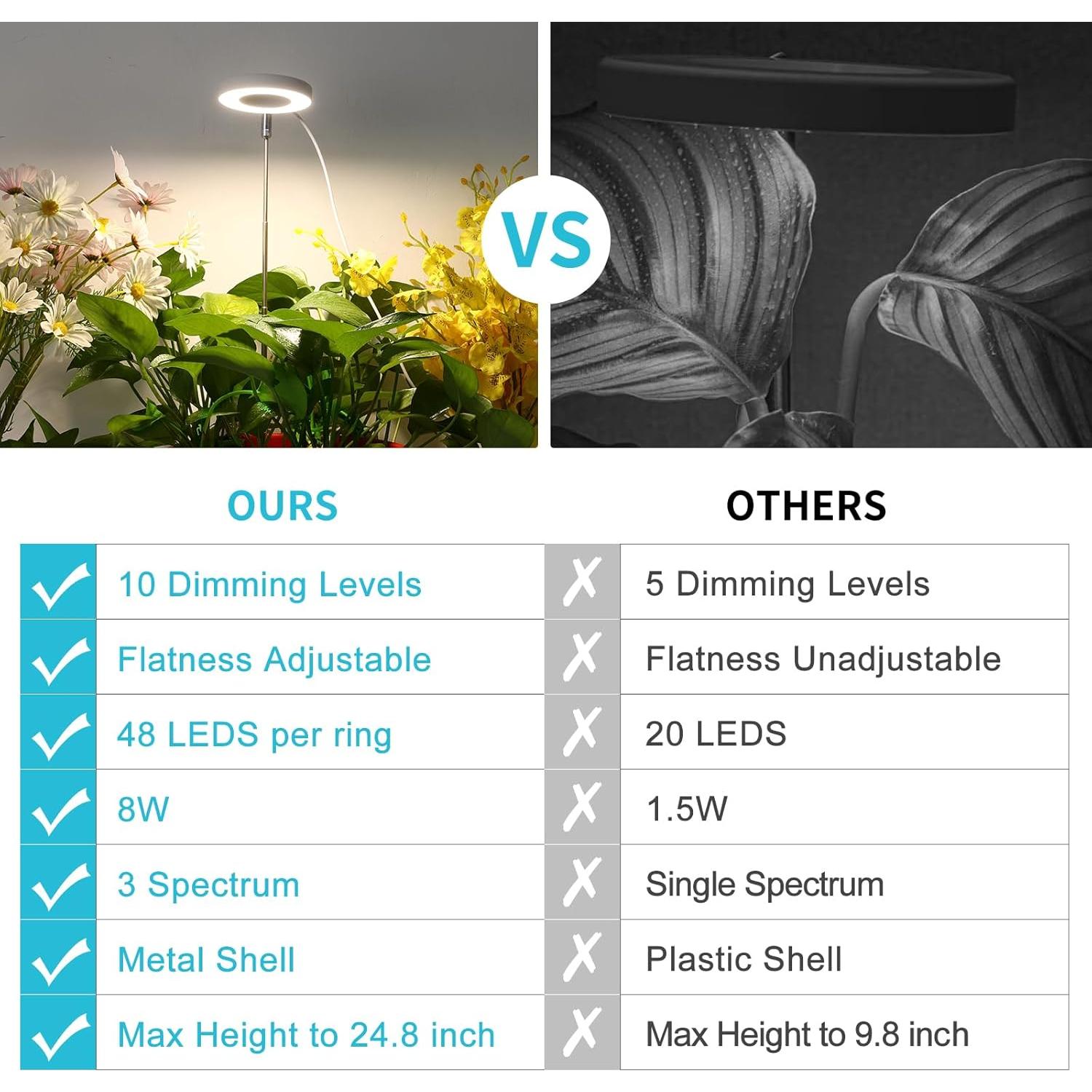 Luz de Crecimiento LED Hywyimlait 48 LEDs Espectro Completo