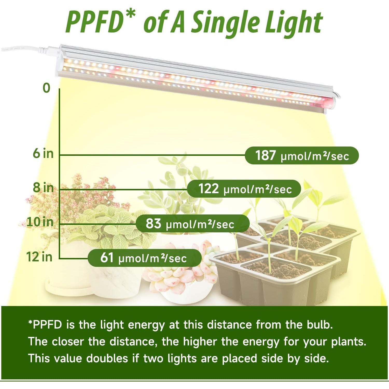 Luces de Crecimiento T5 Bokeedo 2 Tubos 20W Espectro Completo