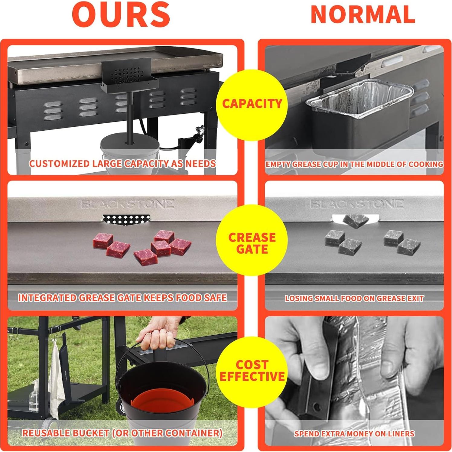 Sistema de Drenaje de Grasa Aymolas para Blackstone 36" y 28"